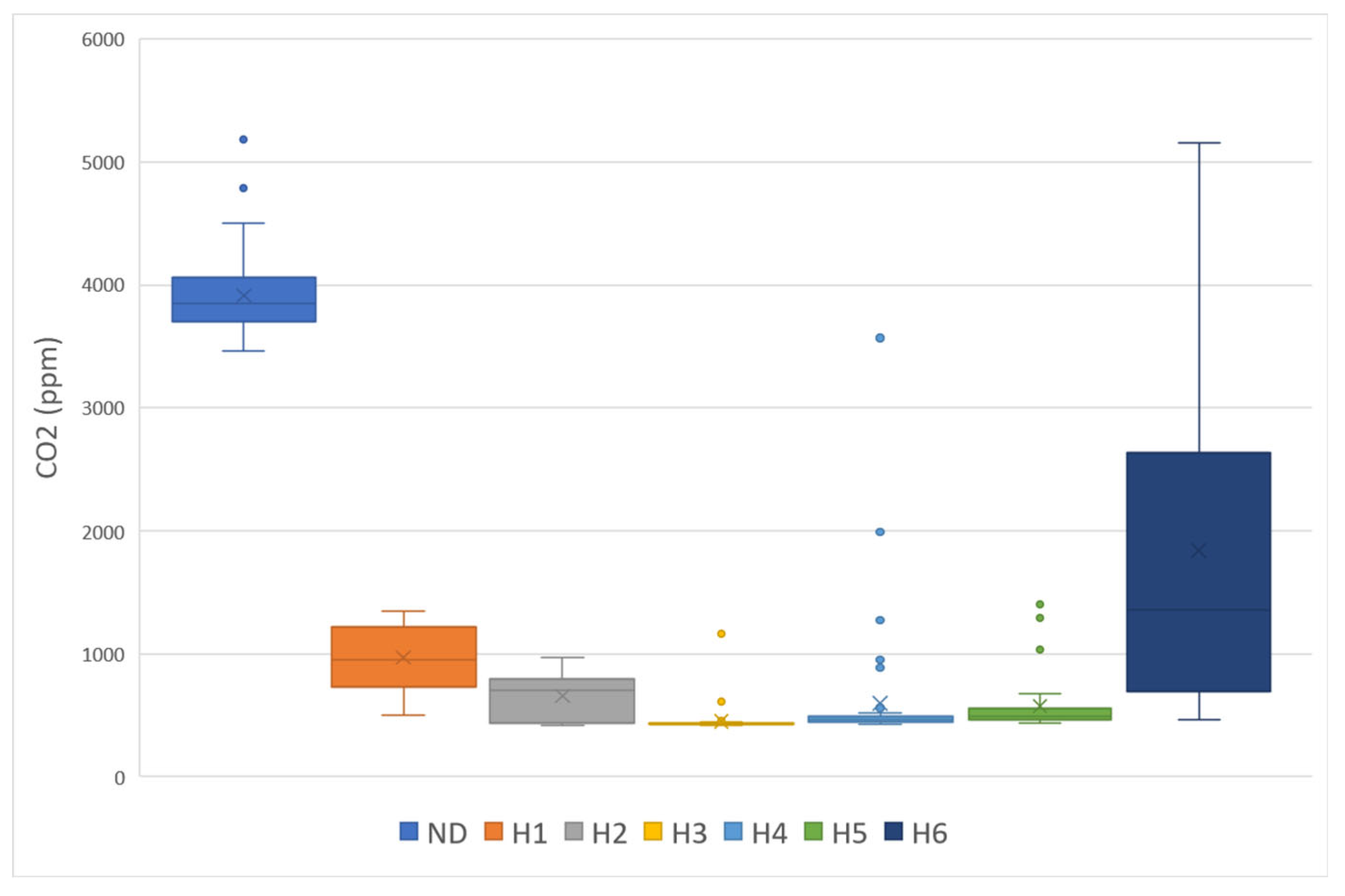 Preprints 223470 g012