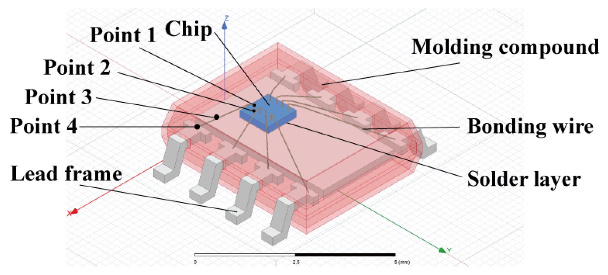 Preprints 151242 g001