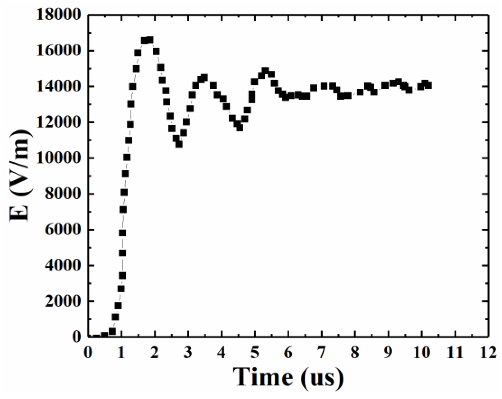 Preprints 151242 g002