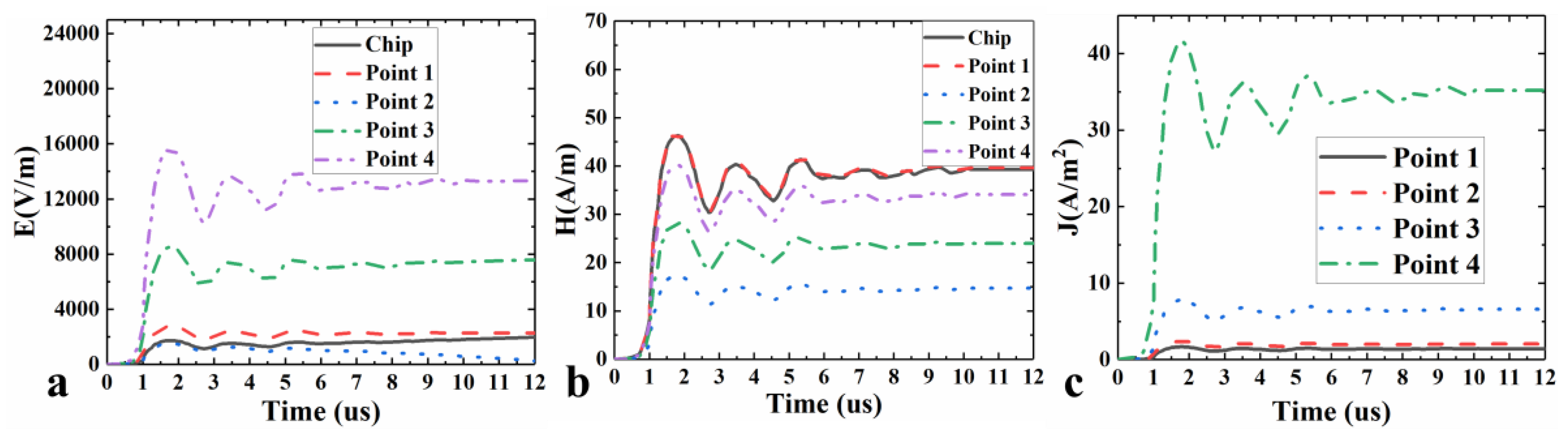 Preprints 151242 g003