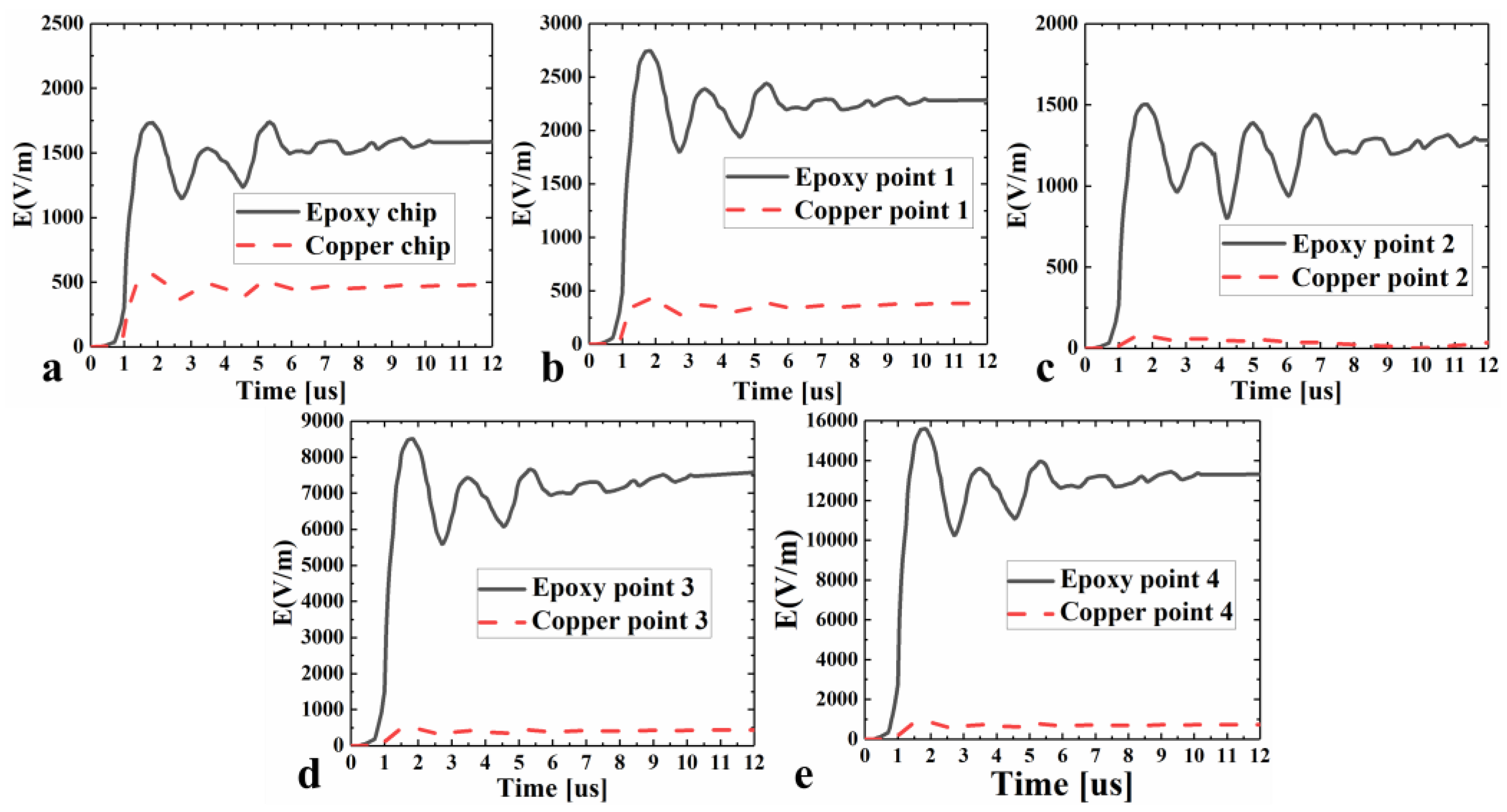 Preprints 151242 g004