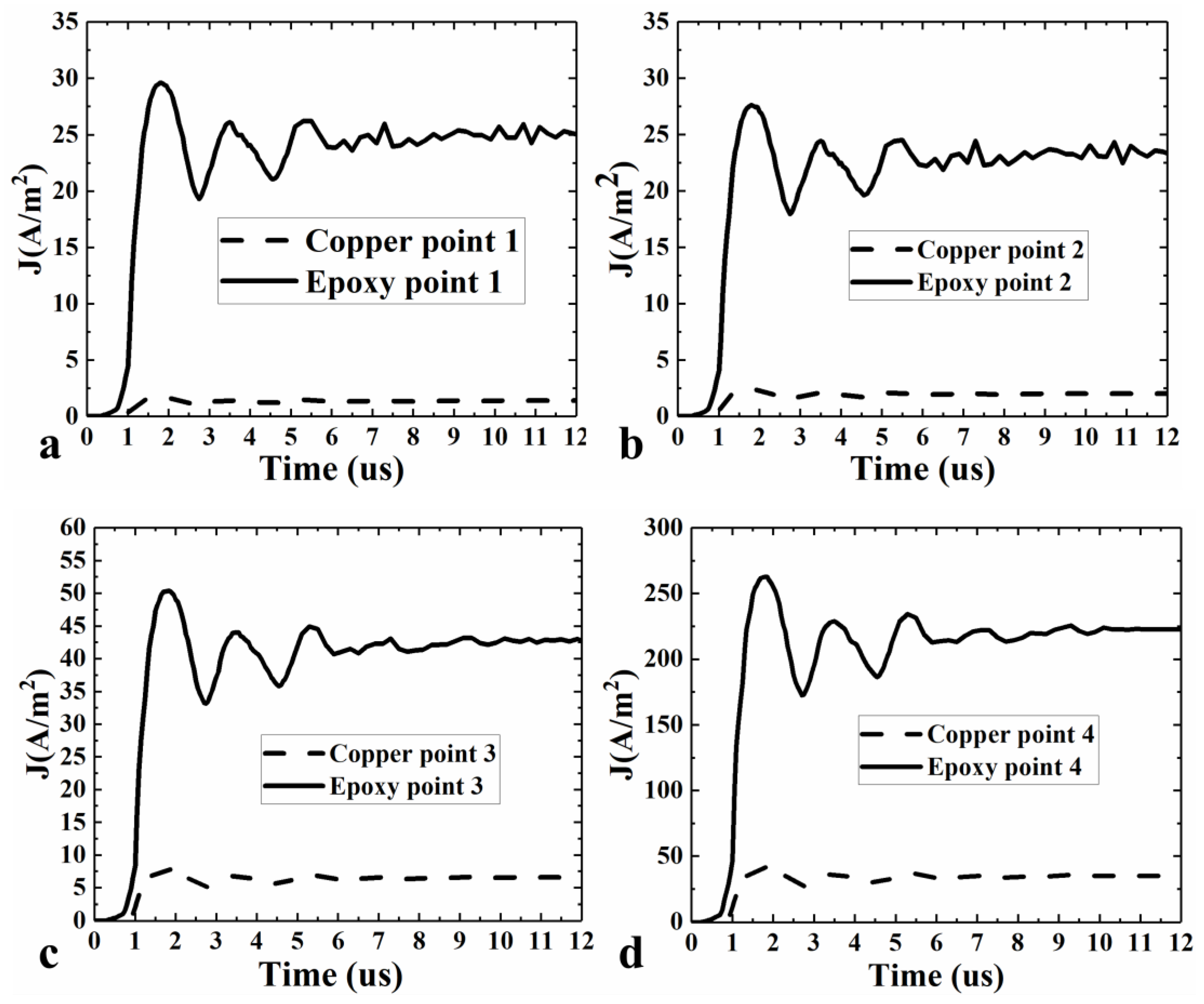 Preprints 151242 g006