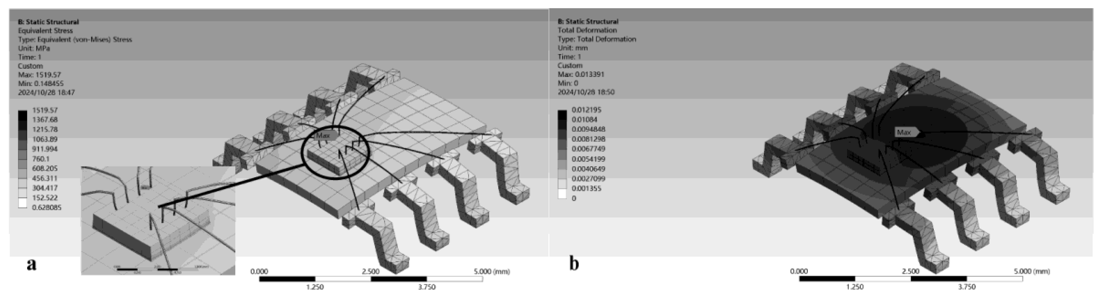 Preprints 151242 g007