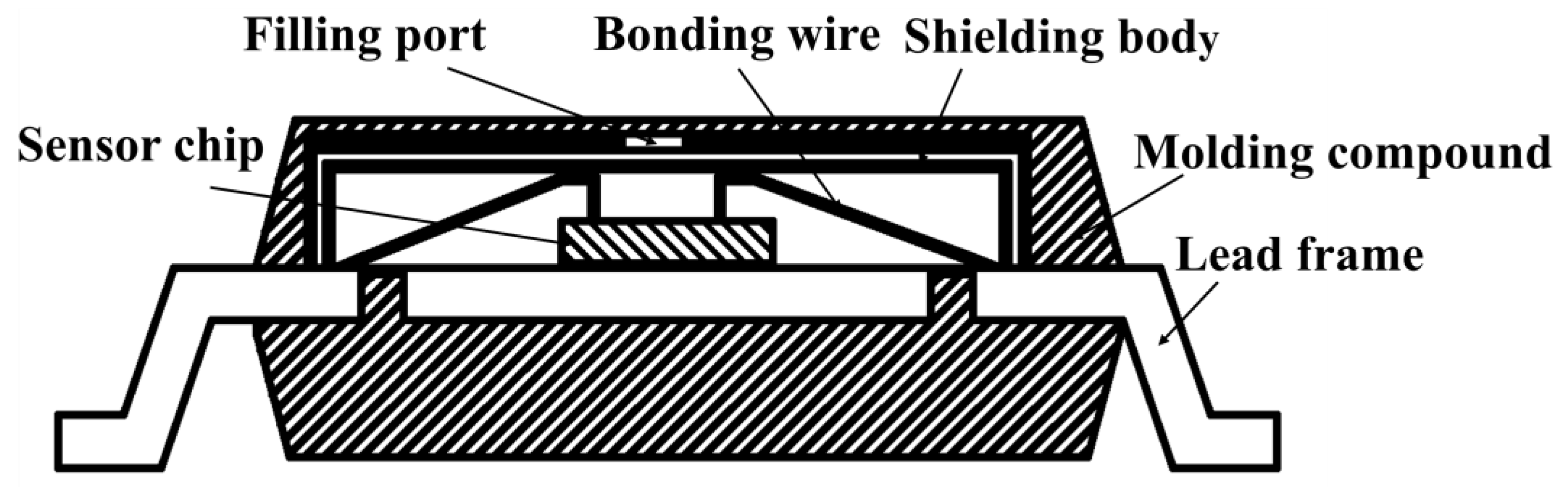 Preprints 151242 g008