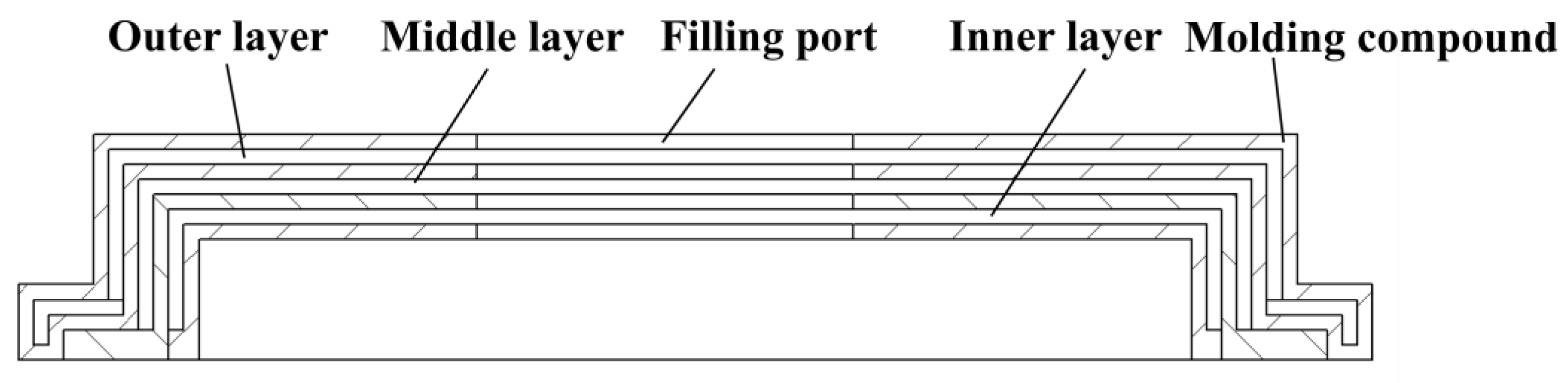 Preprints 151242 g009