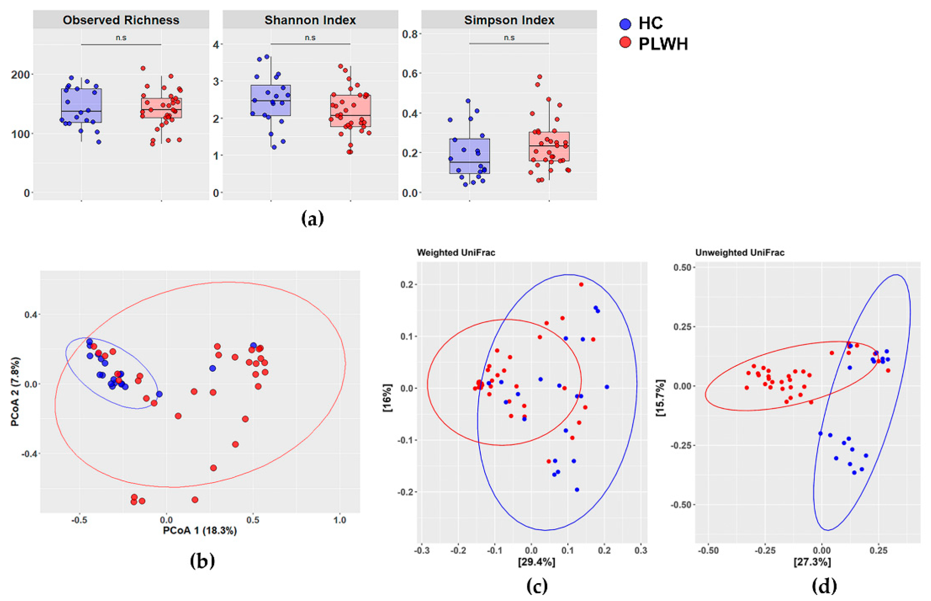 Preprints 201472 g001