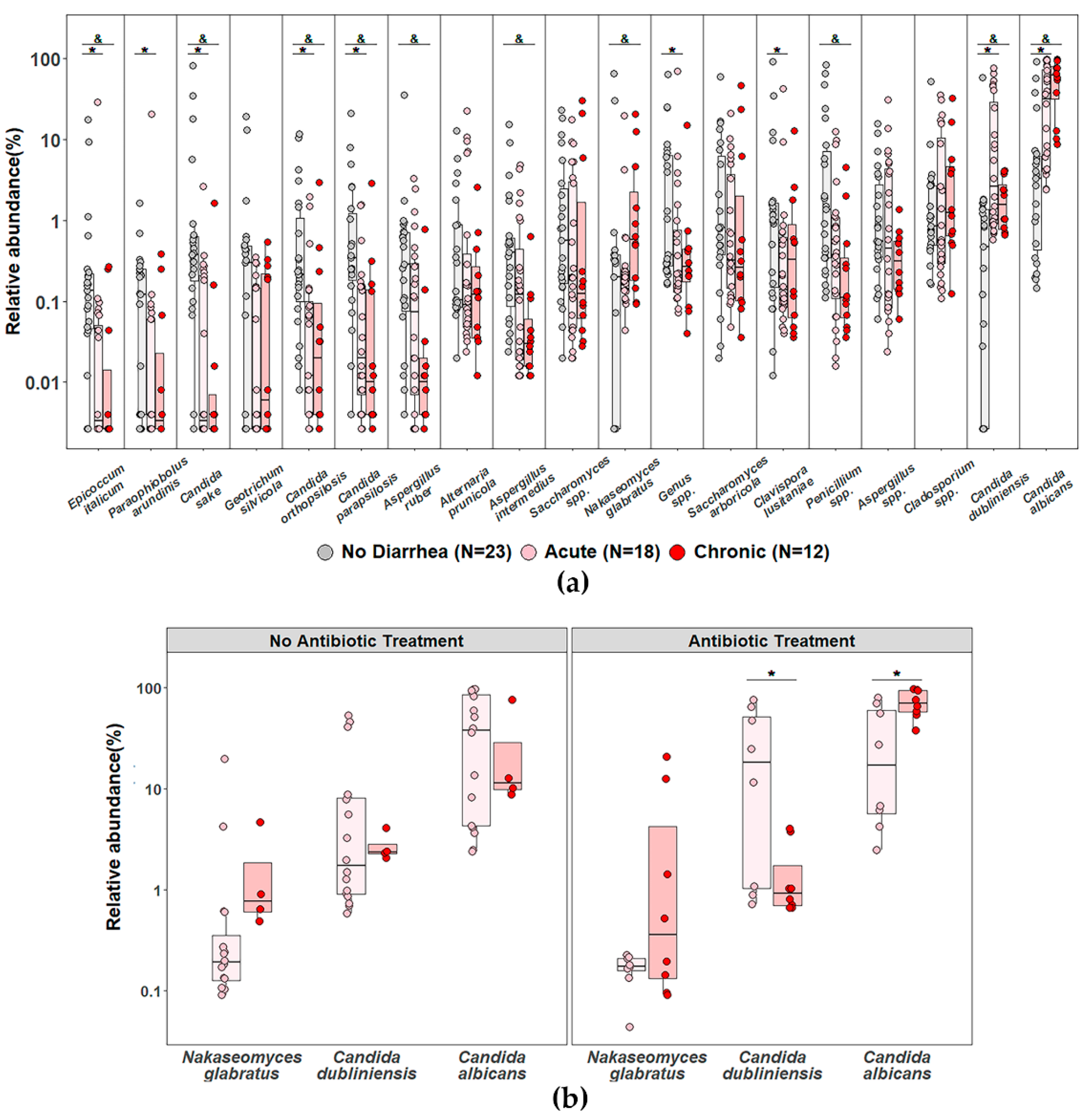 Preprints 201472 g005
