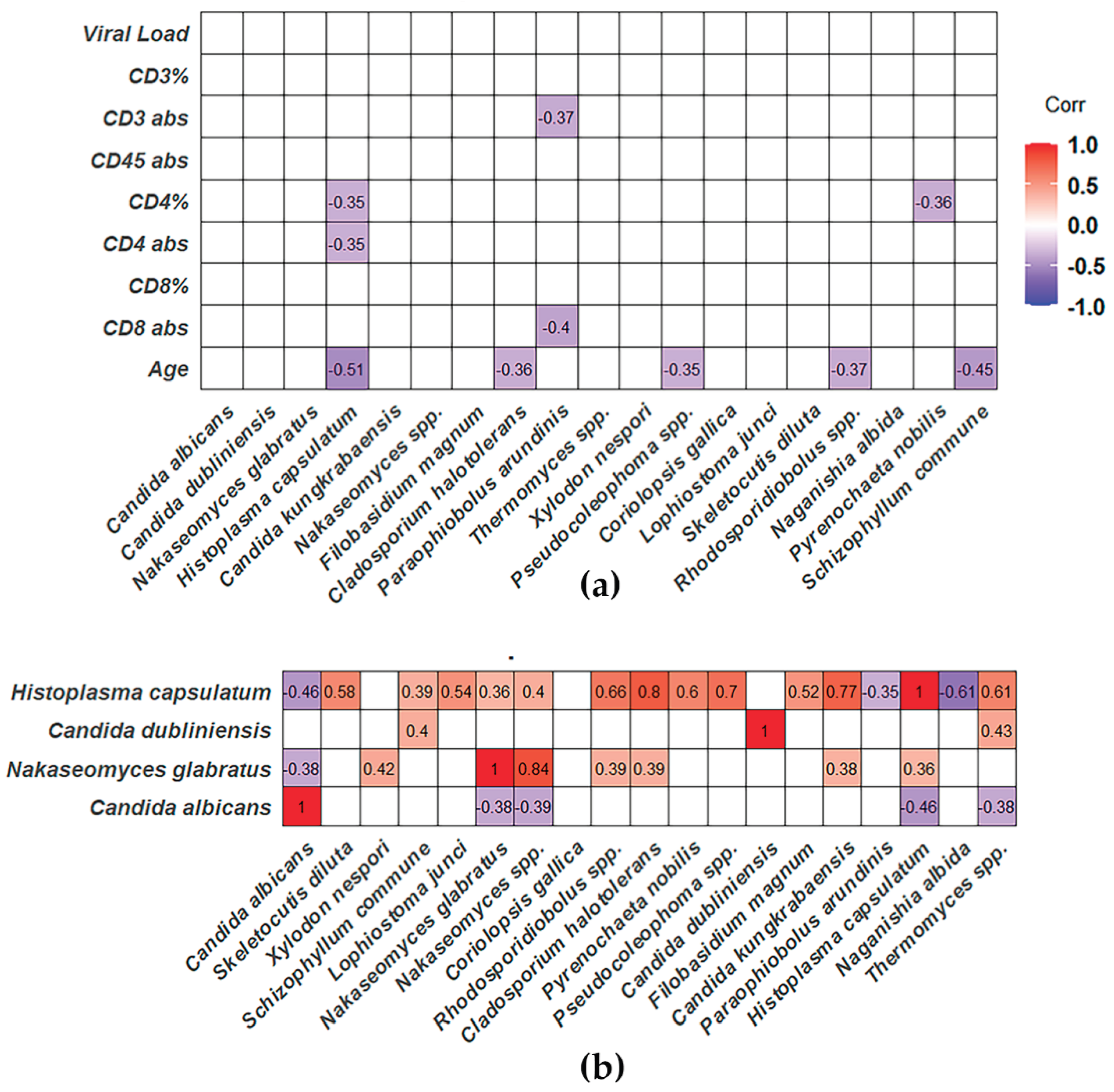 Preprints 201472 g006