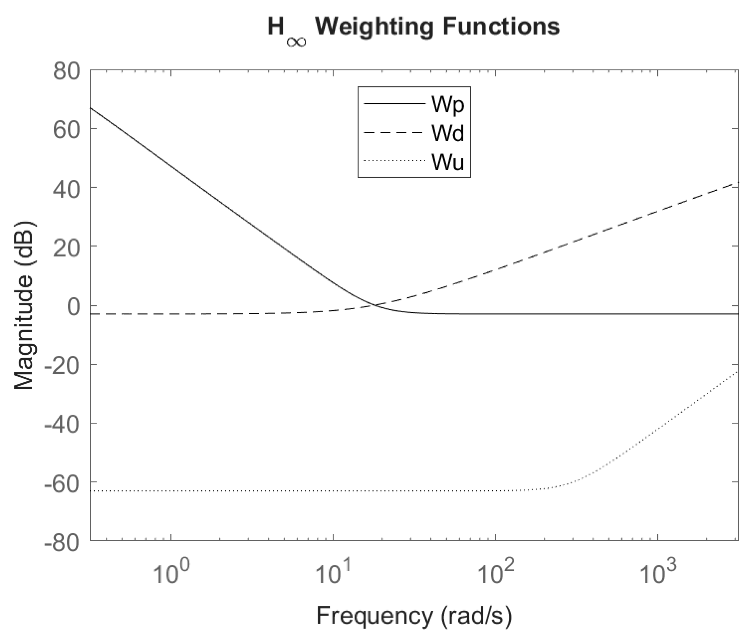 Preprints 163599 g006