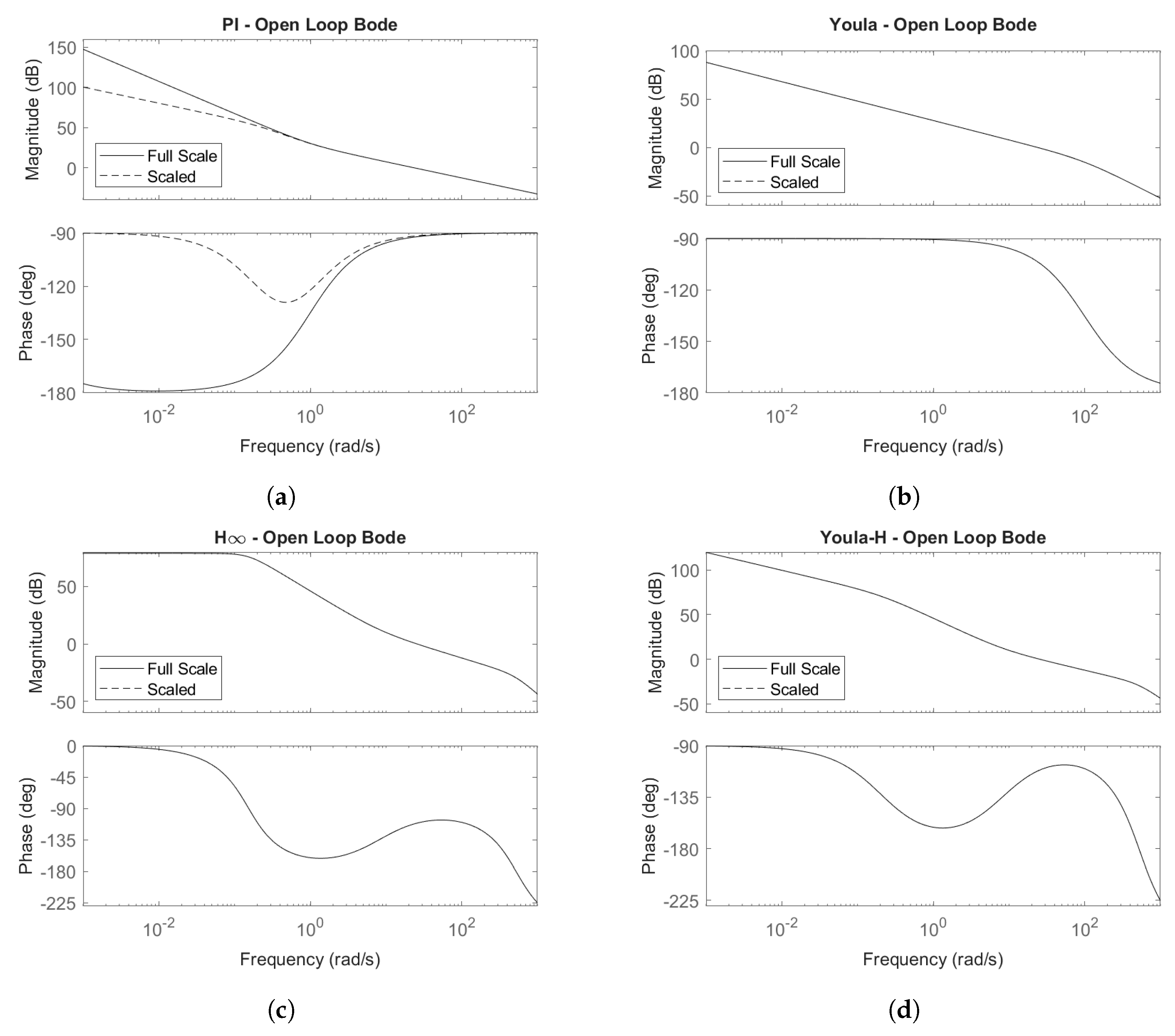 Preprints 163599 g007
