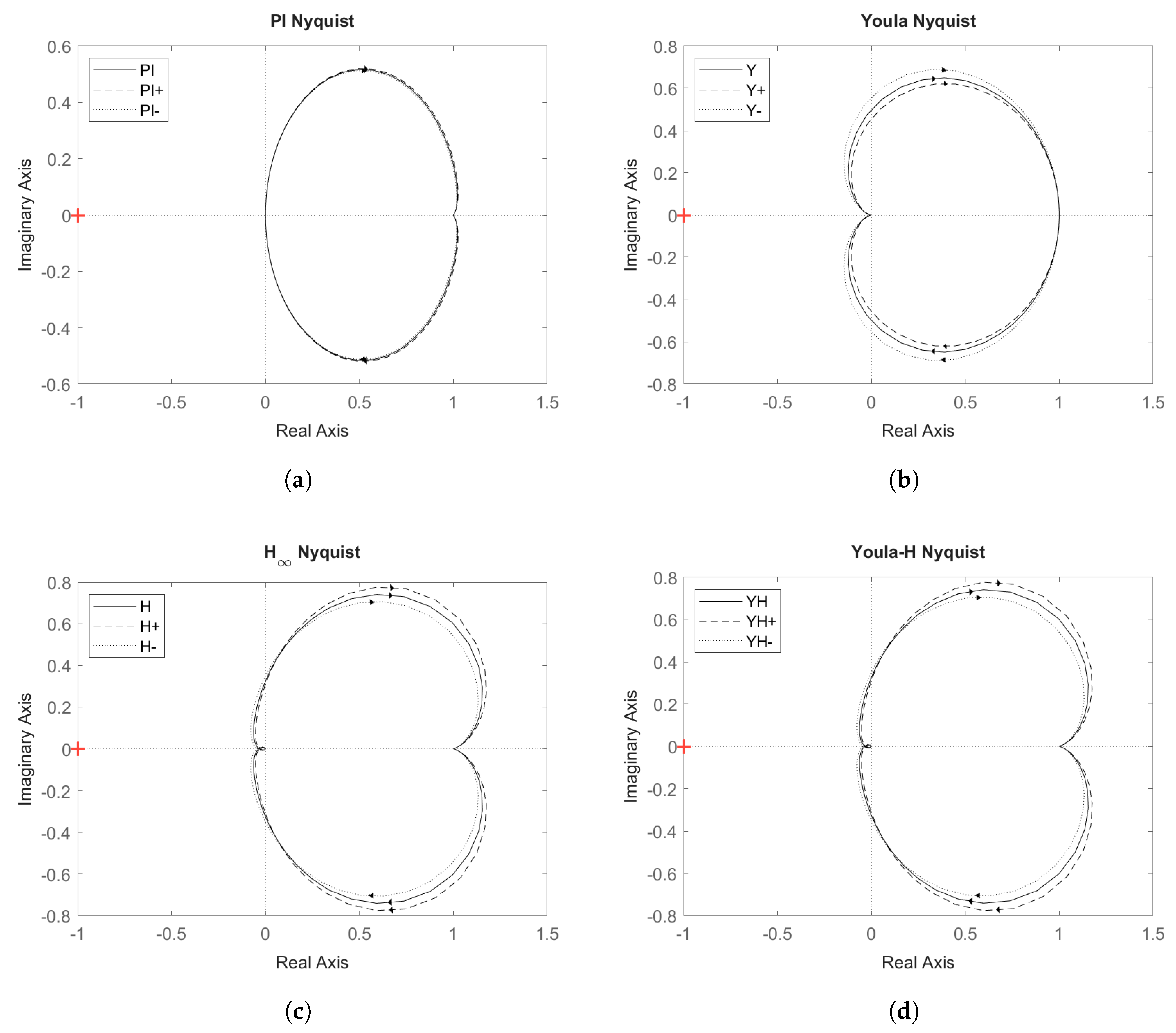 Preprints 163599 g015