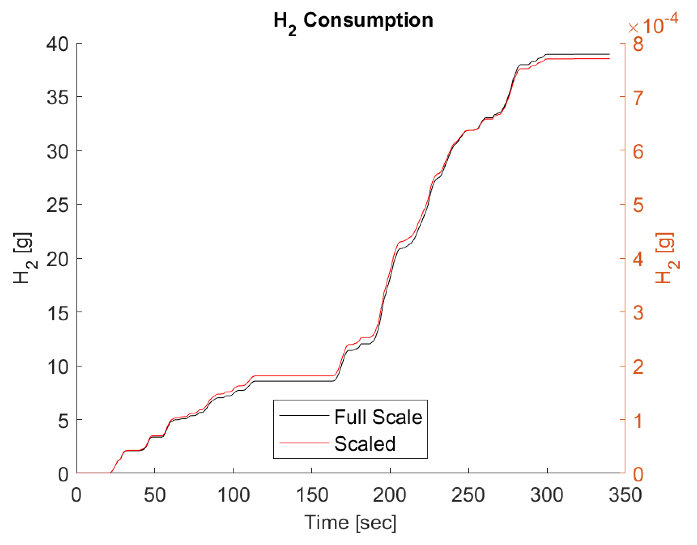 Preprints 163599 g016