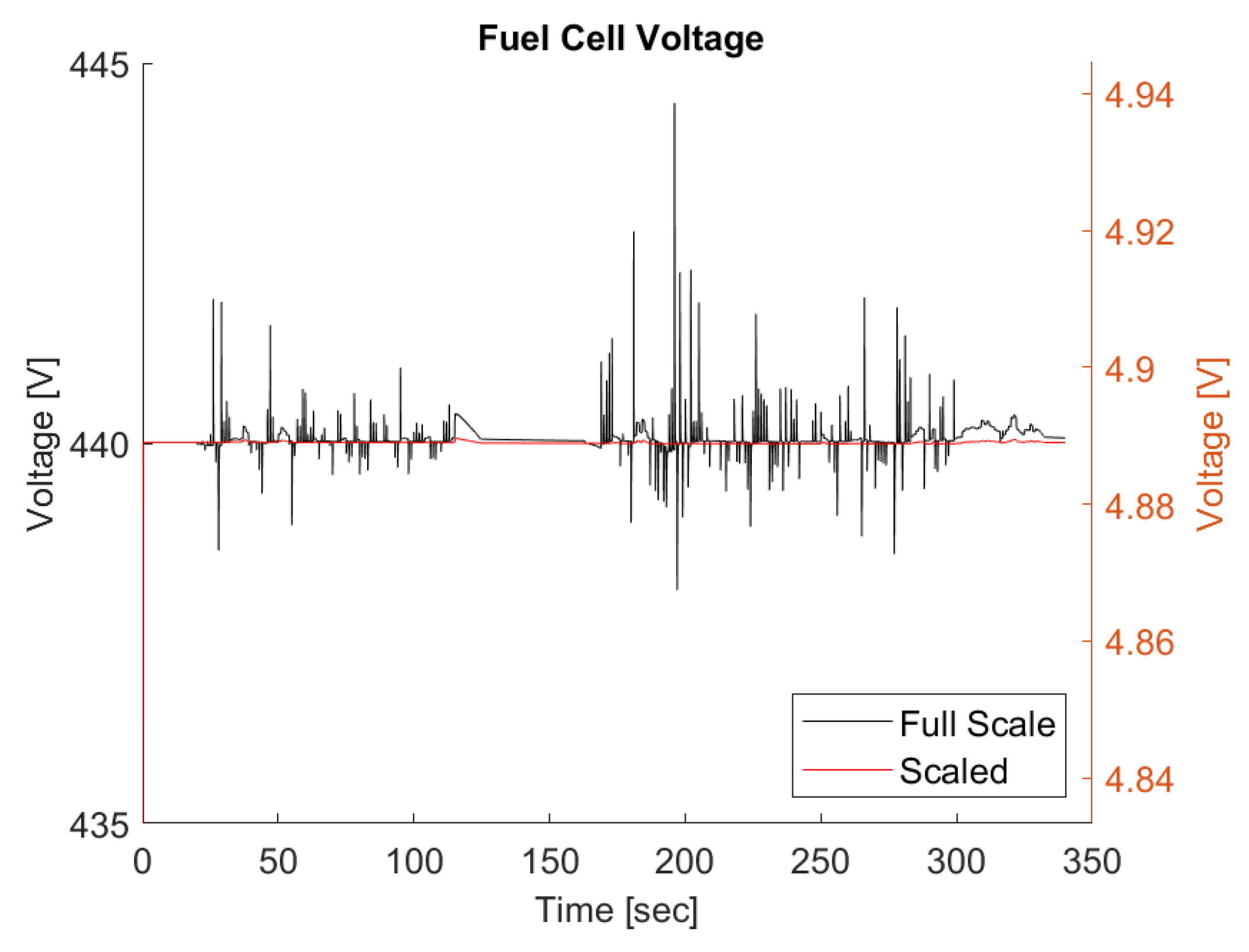 Preprints 163599 g018