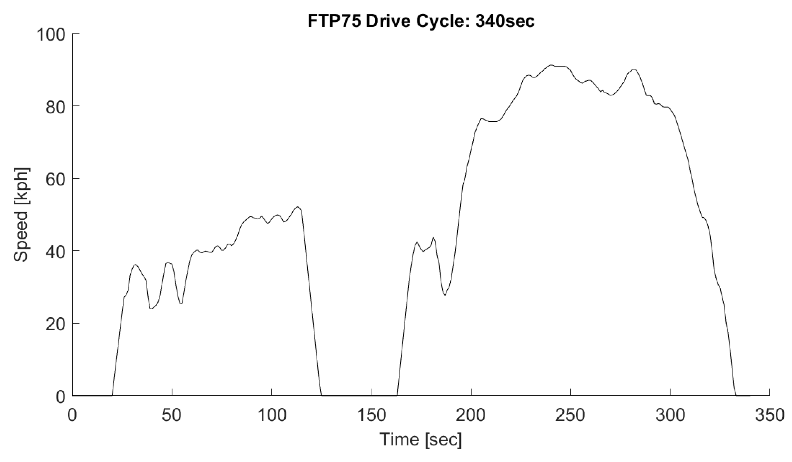 Preprints 163599 g019