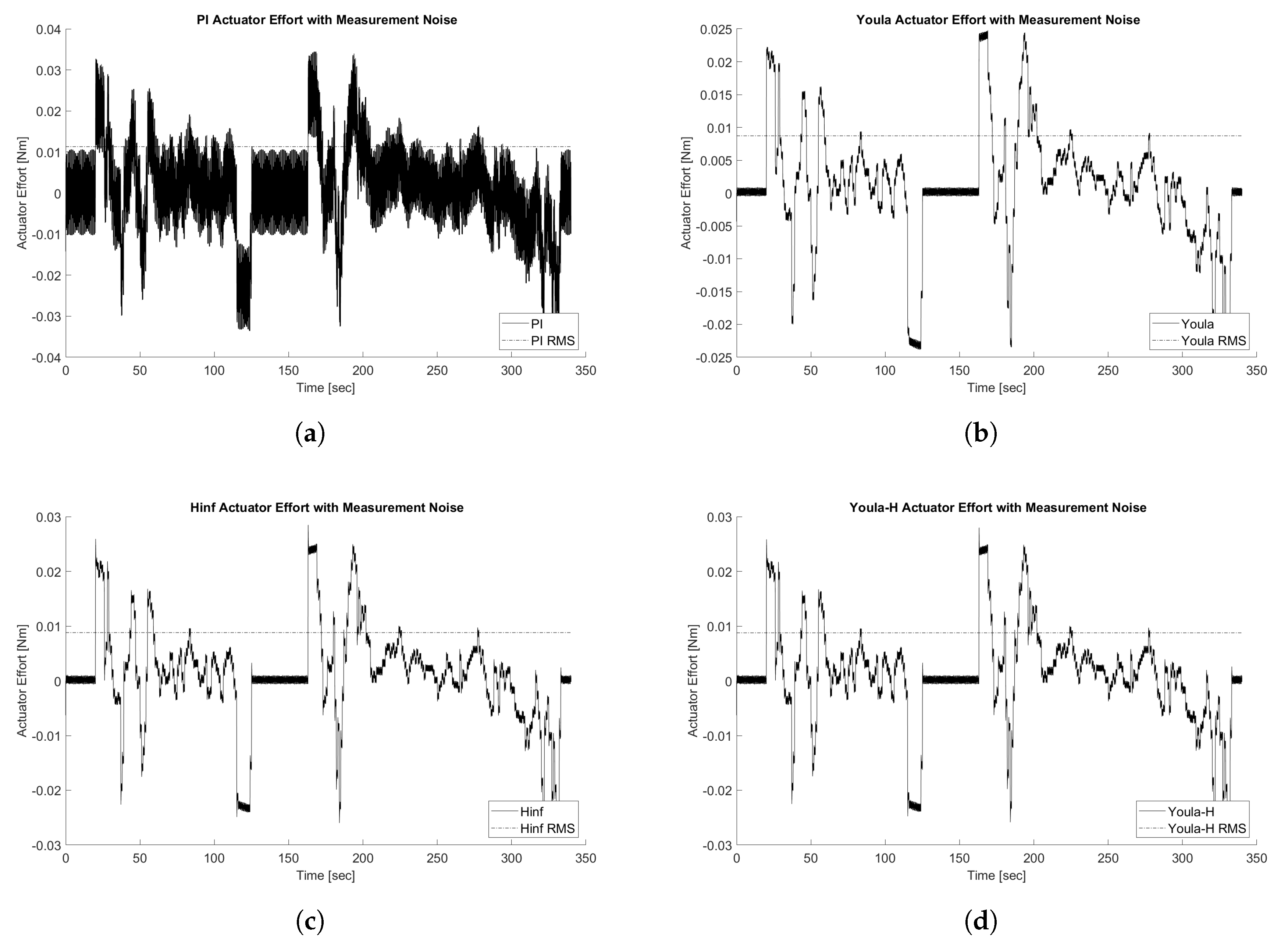 Preprints 163599 g024