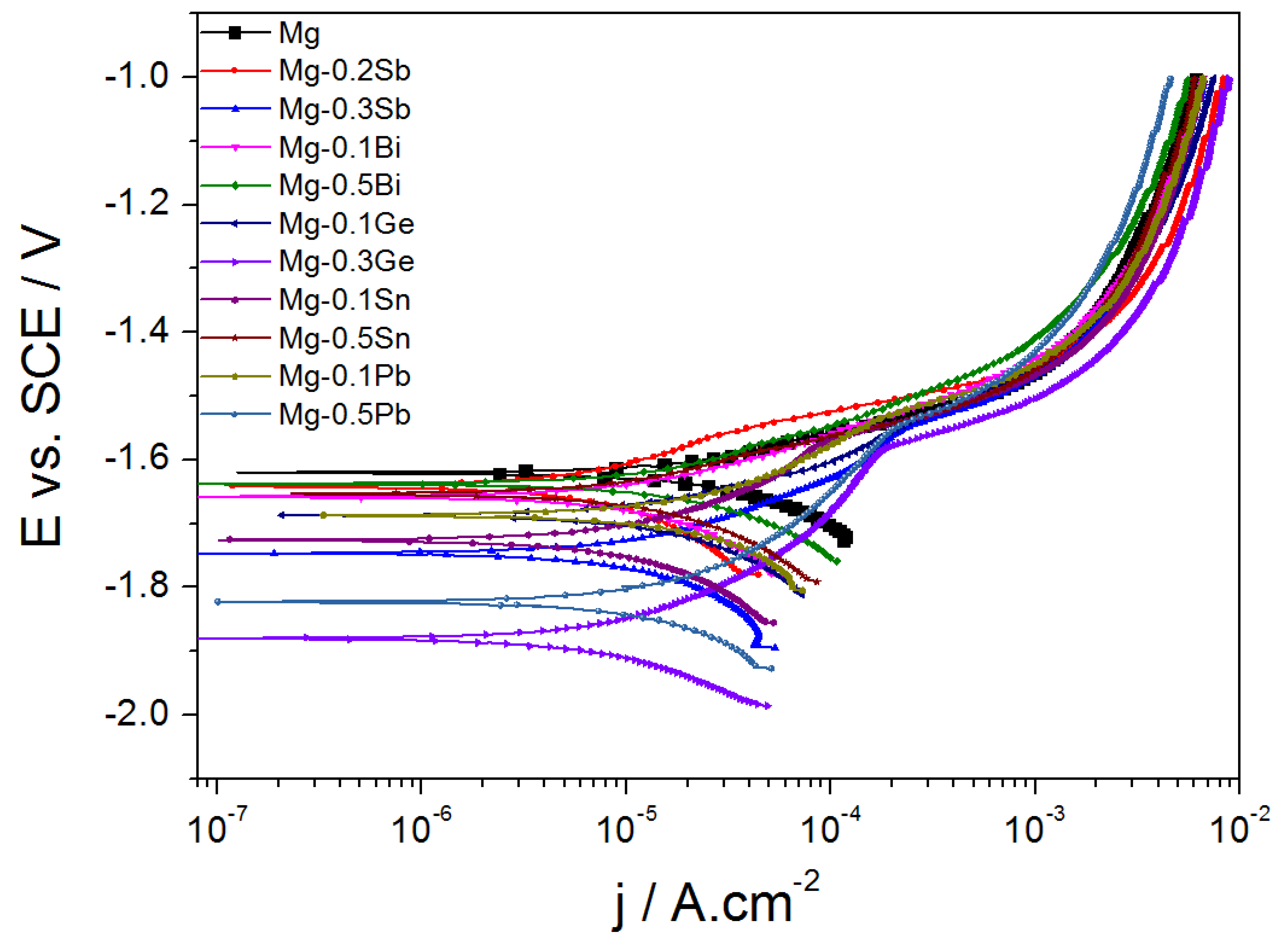 Preprints 141276 g002