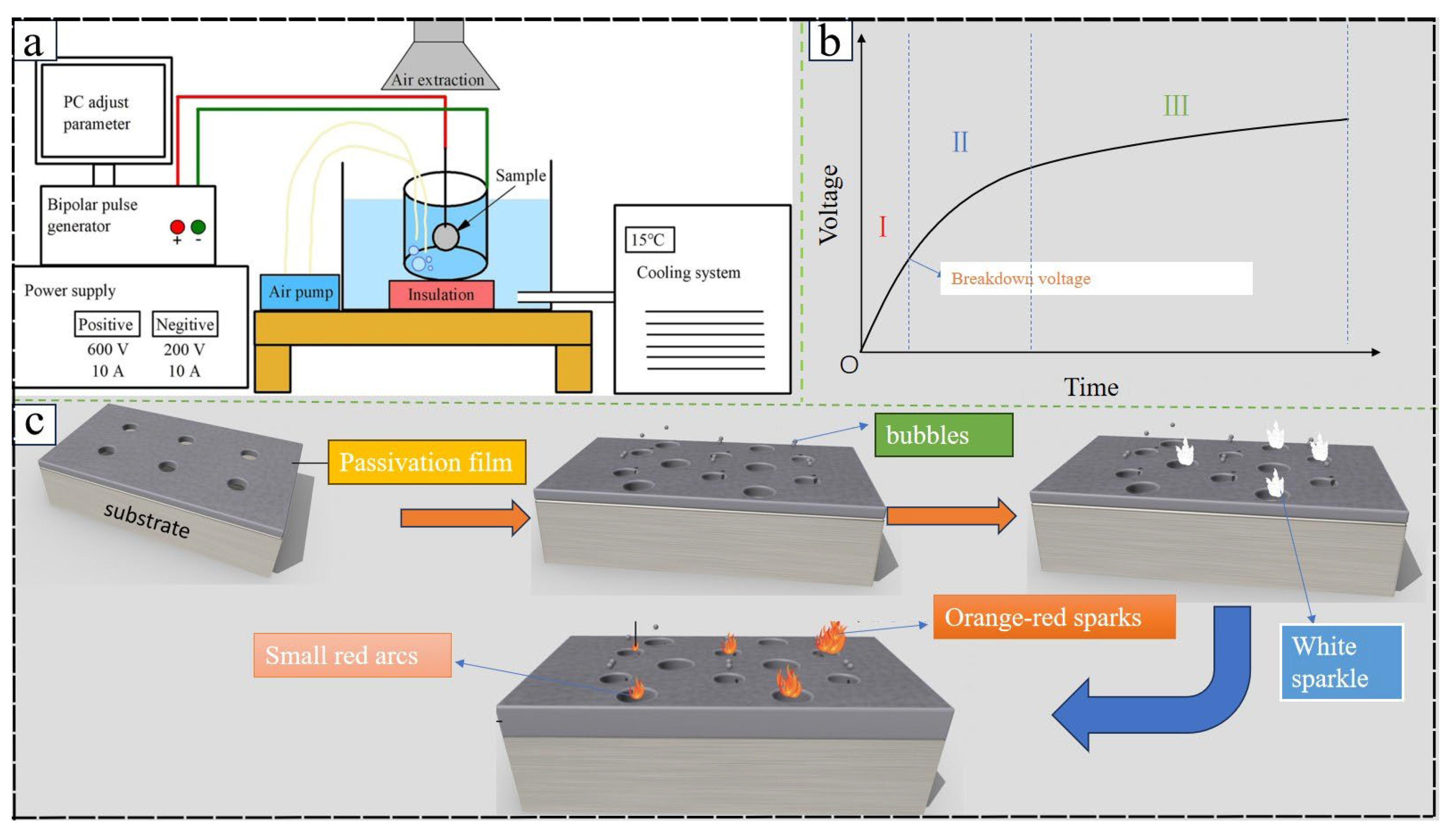 Preprints 141276 g003