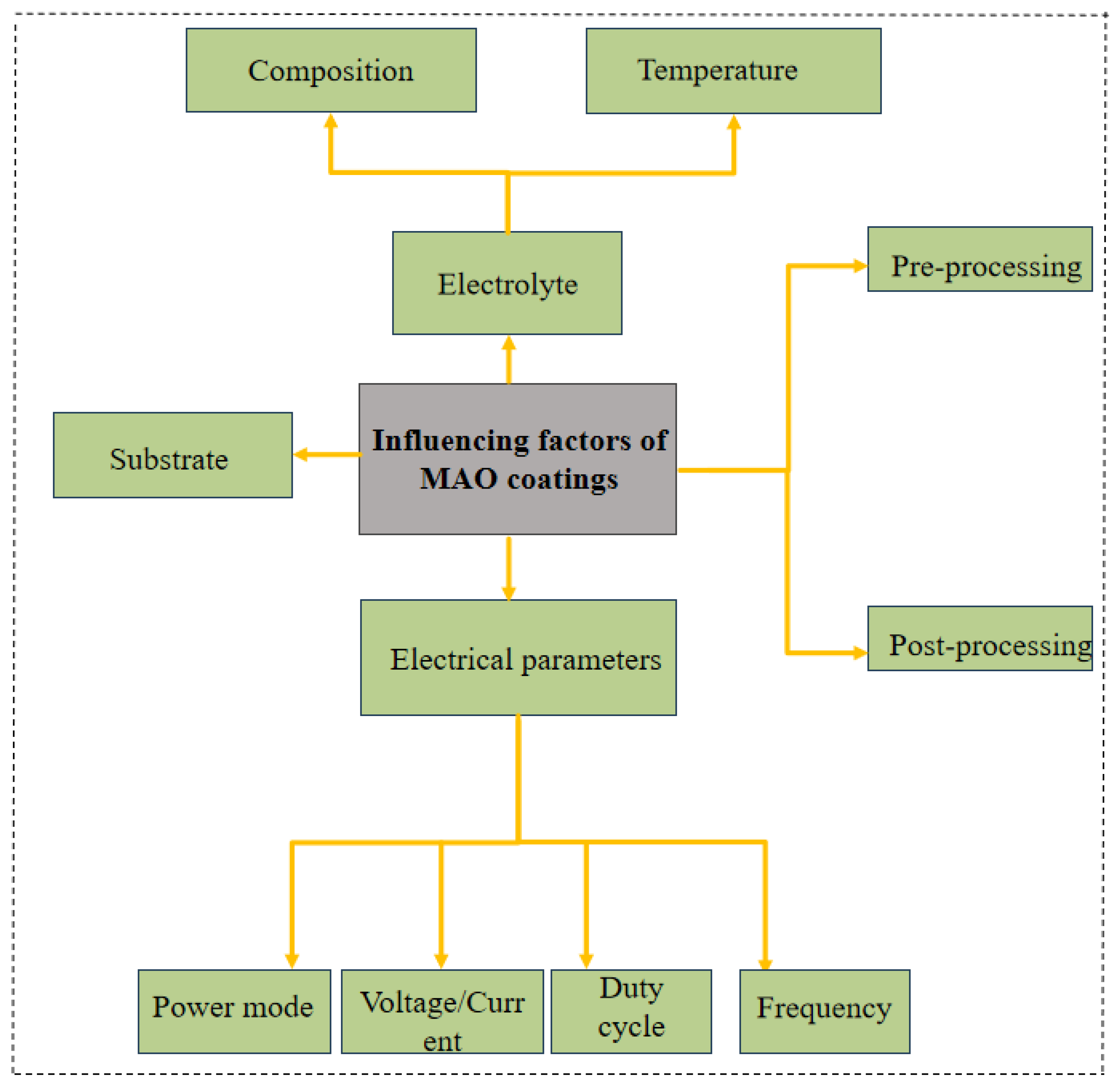 Preprints 141276 g005