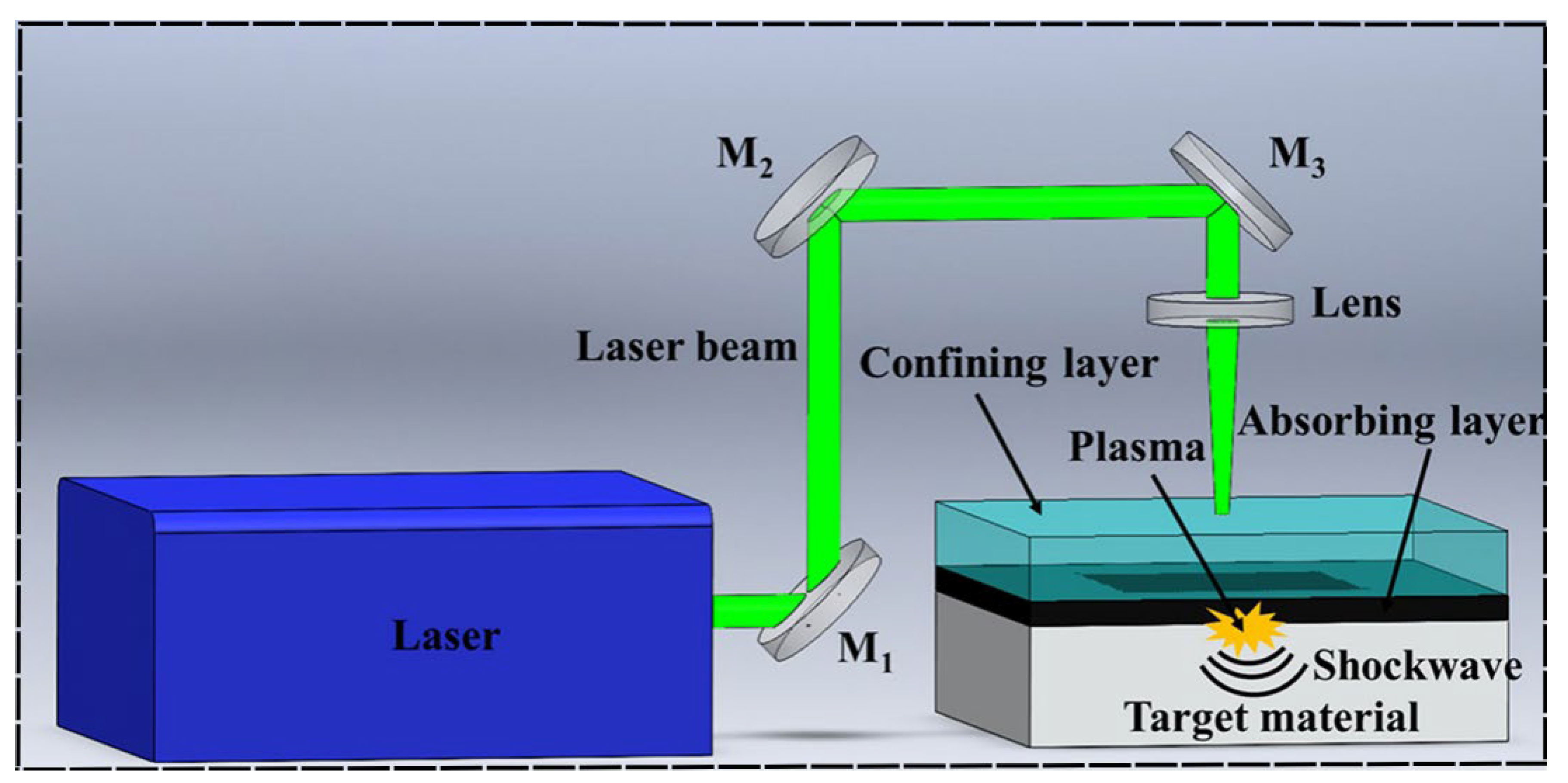 Preprints 141276 g007