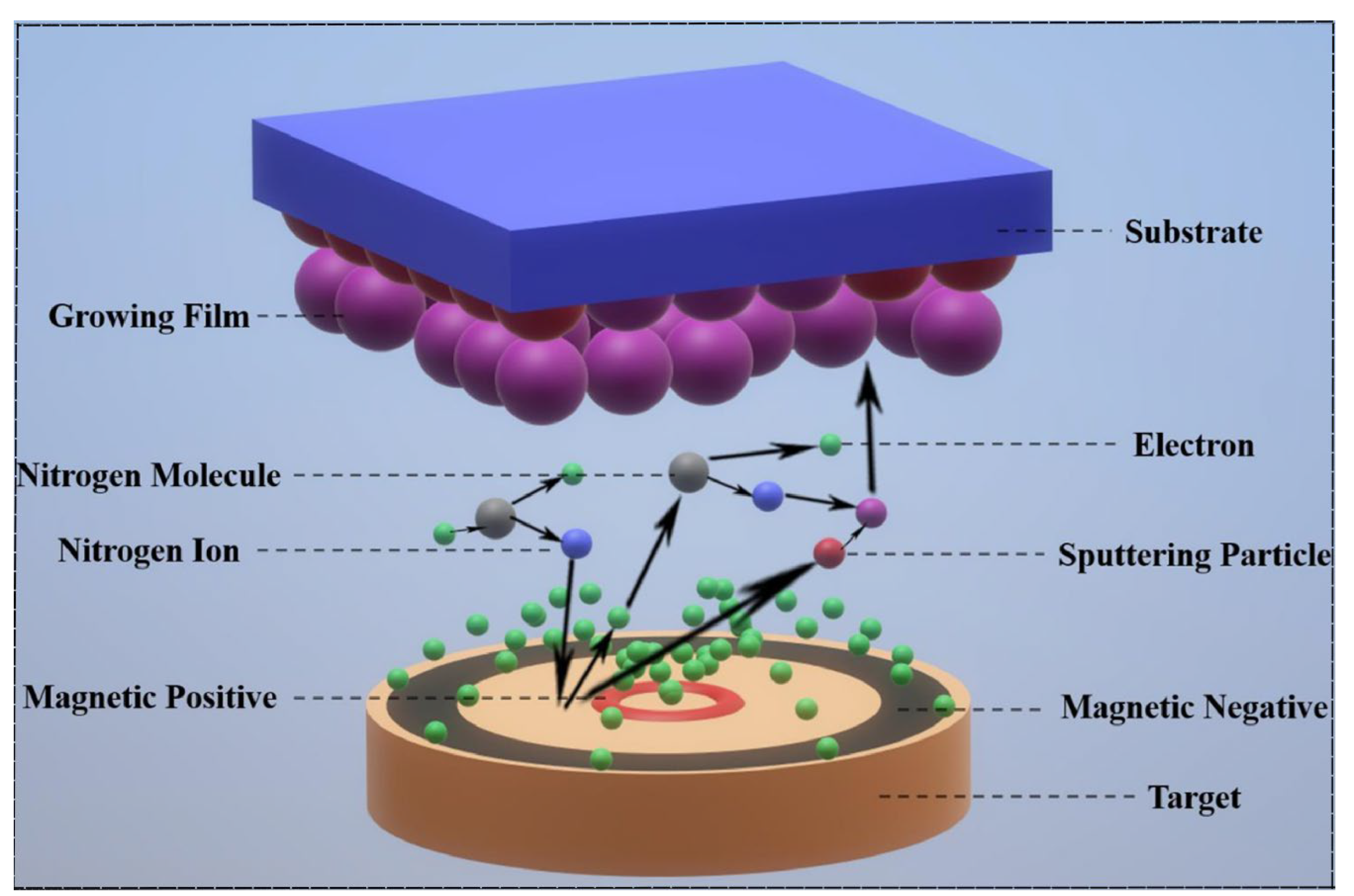 Preprints 141276 g009