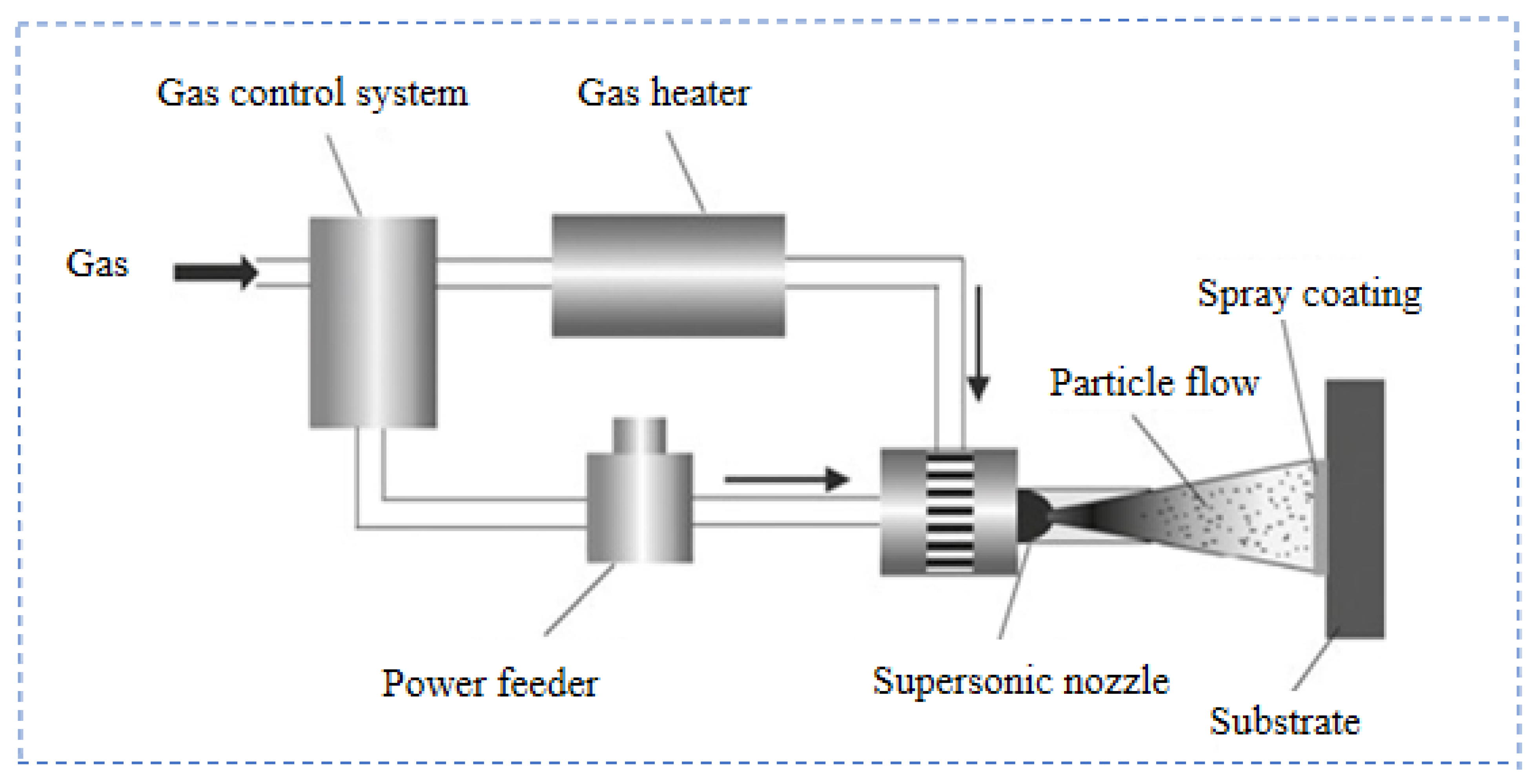 Preprints 141276 g010