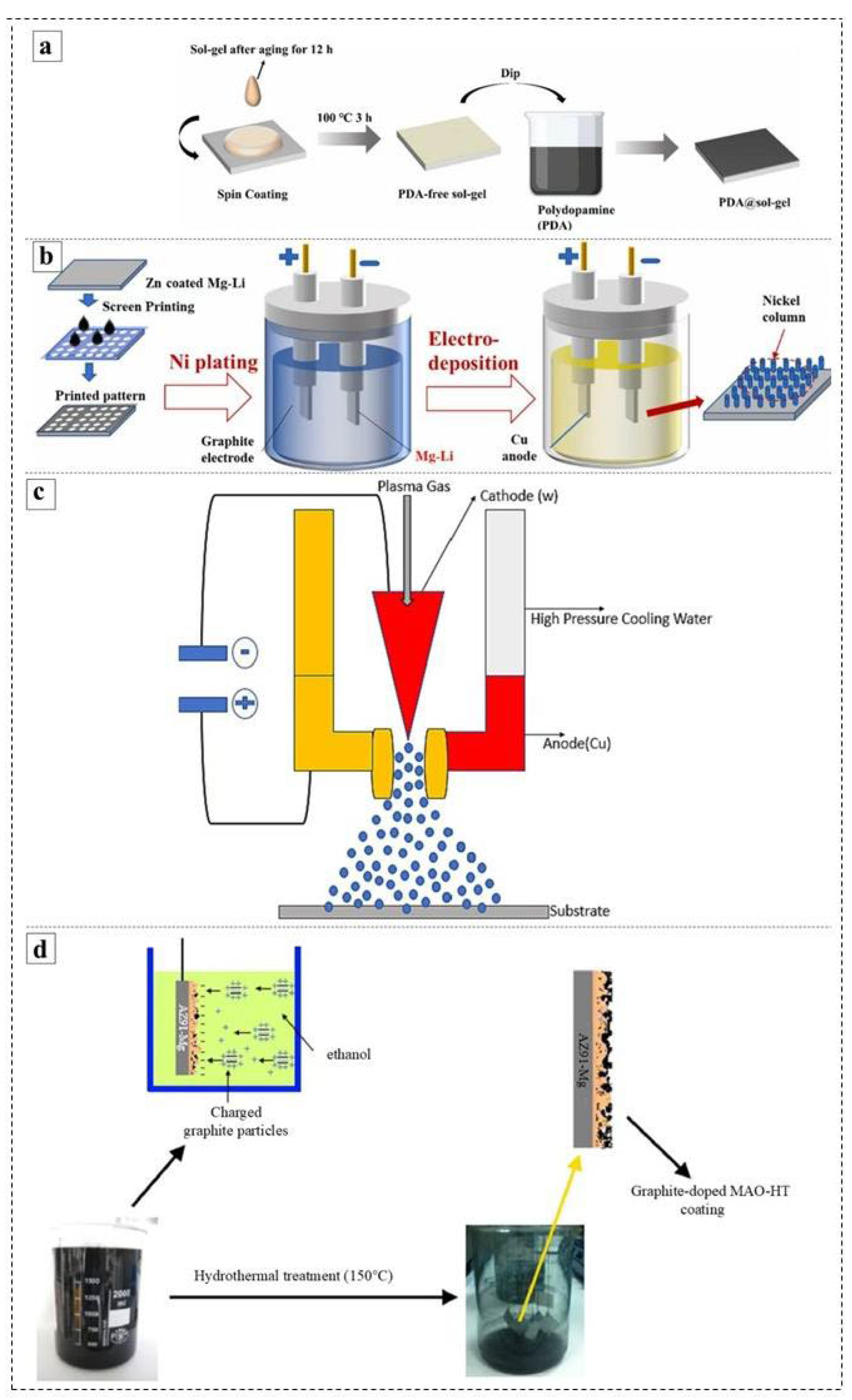 Preprints 141276 g013
