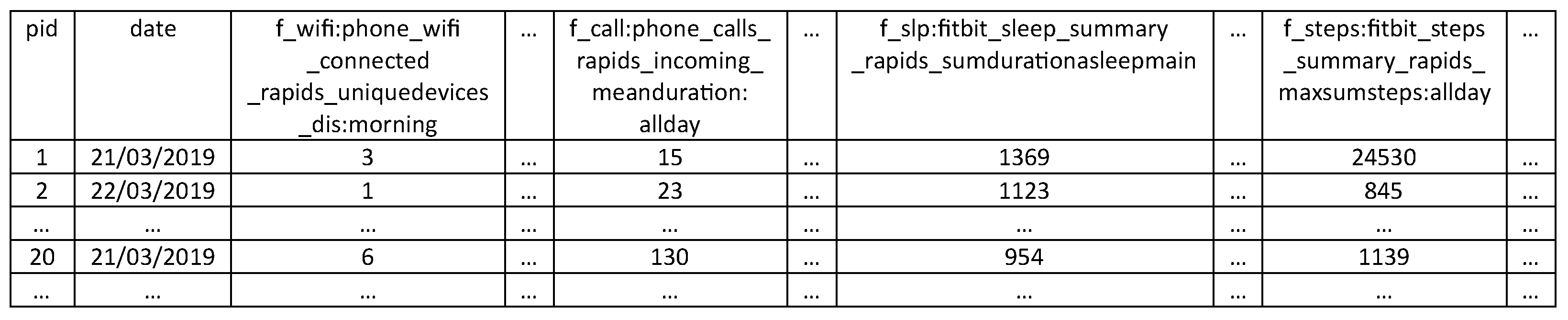 Preprints 147970 g001