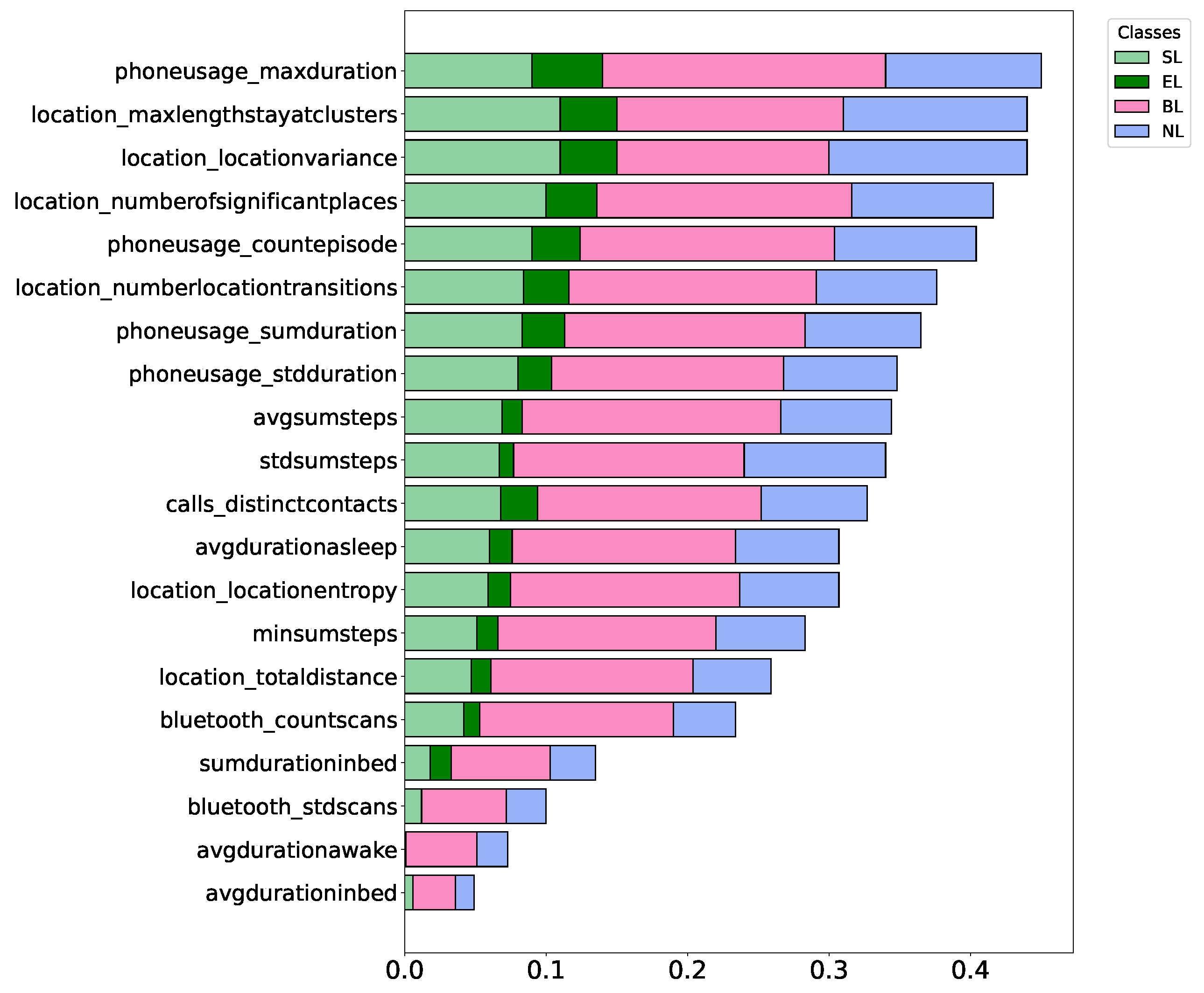 Preprints 147970 g002