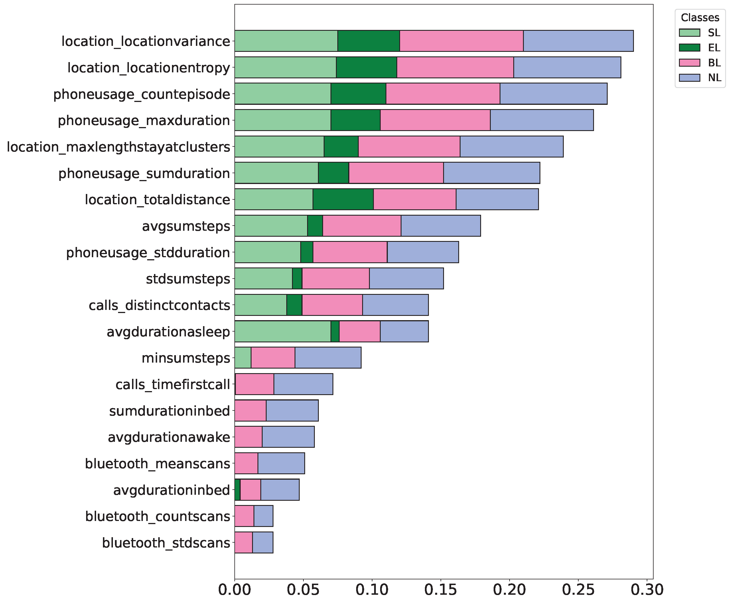 Preprints 147970 g003