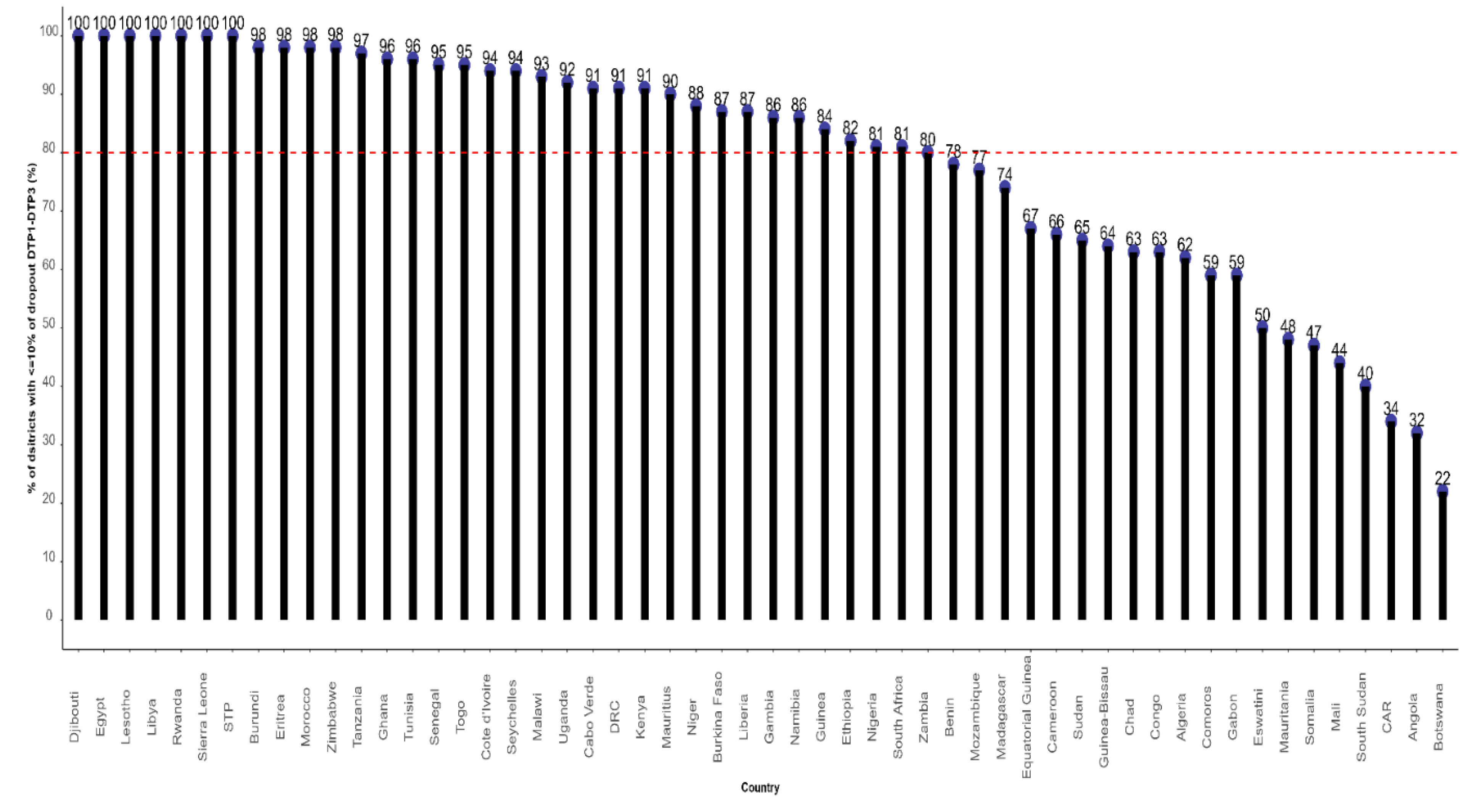 Preprints 141576 g001
