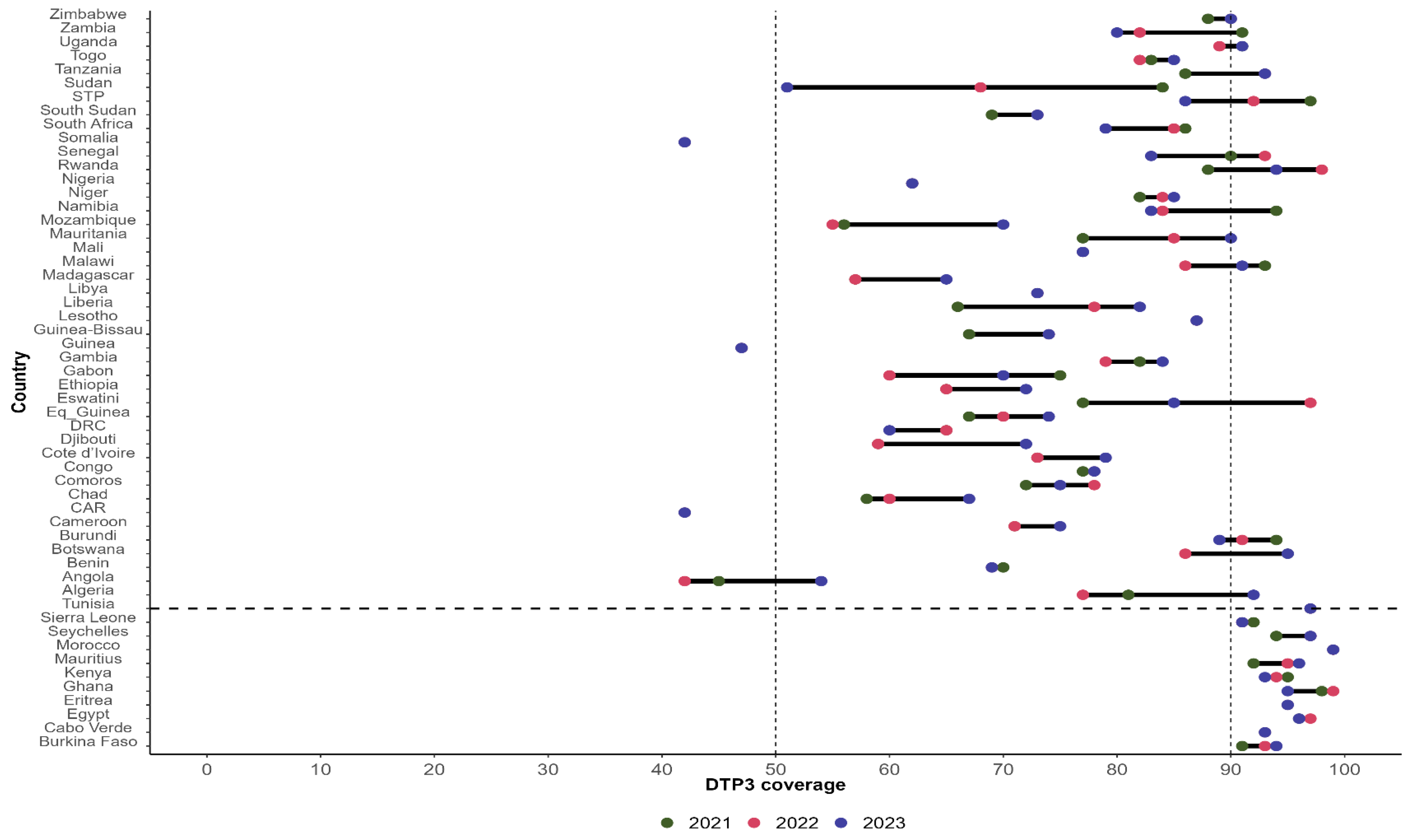 Preprints 141576 g002