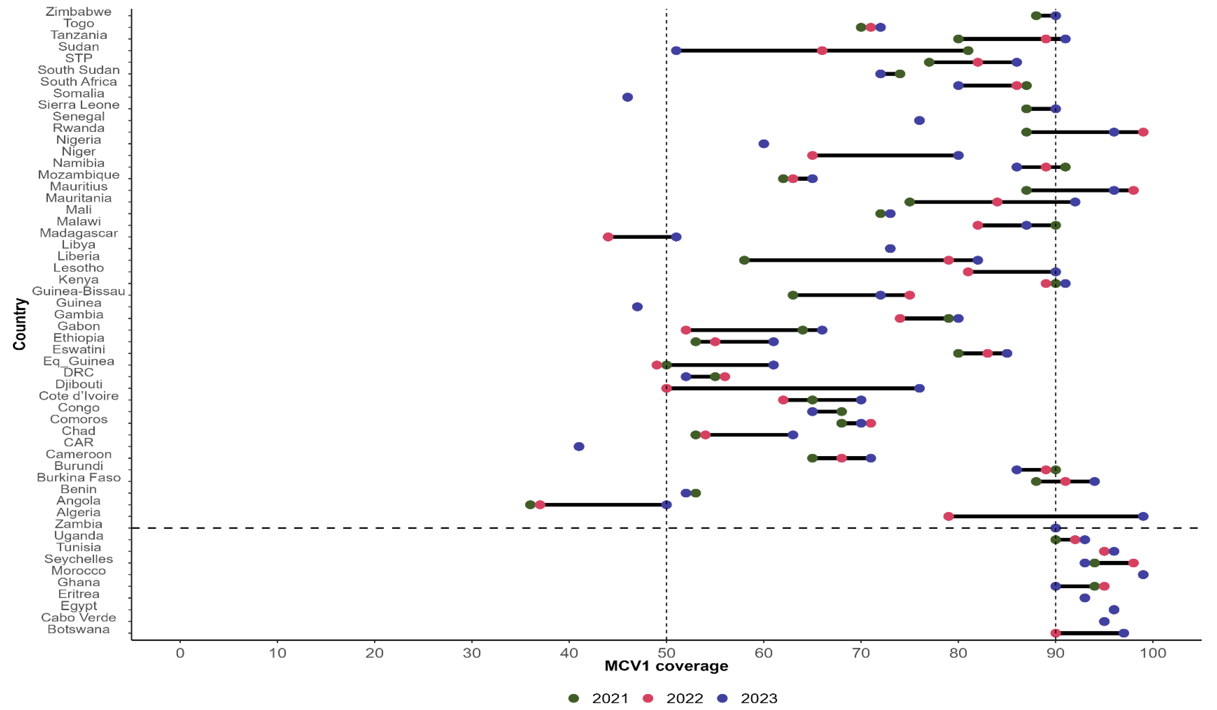 Preprints 141576 g003