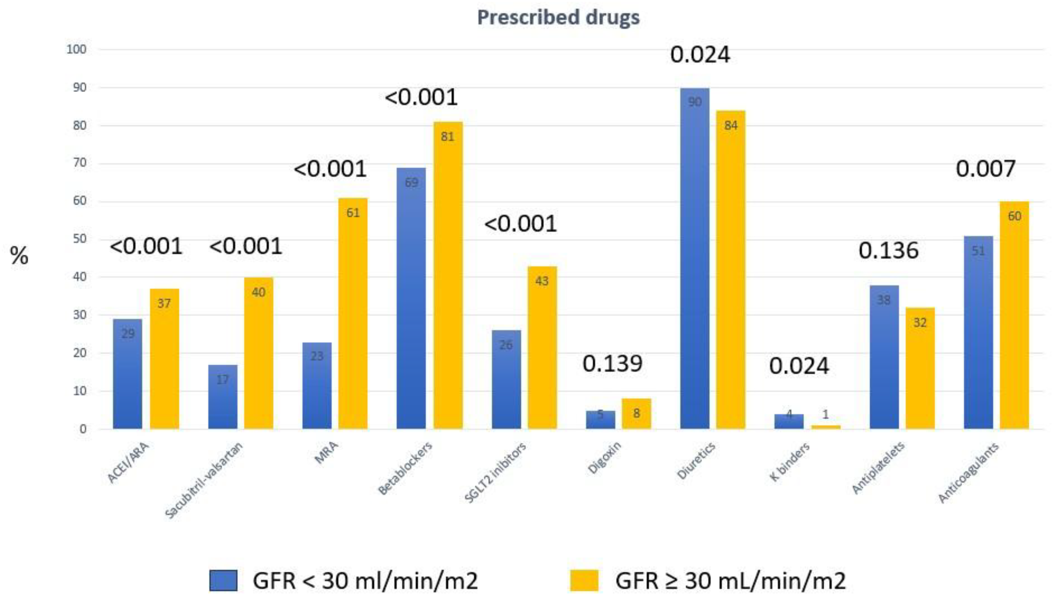 Preprints 179139 g001
