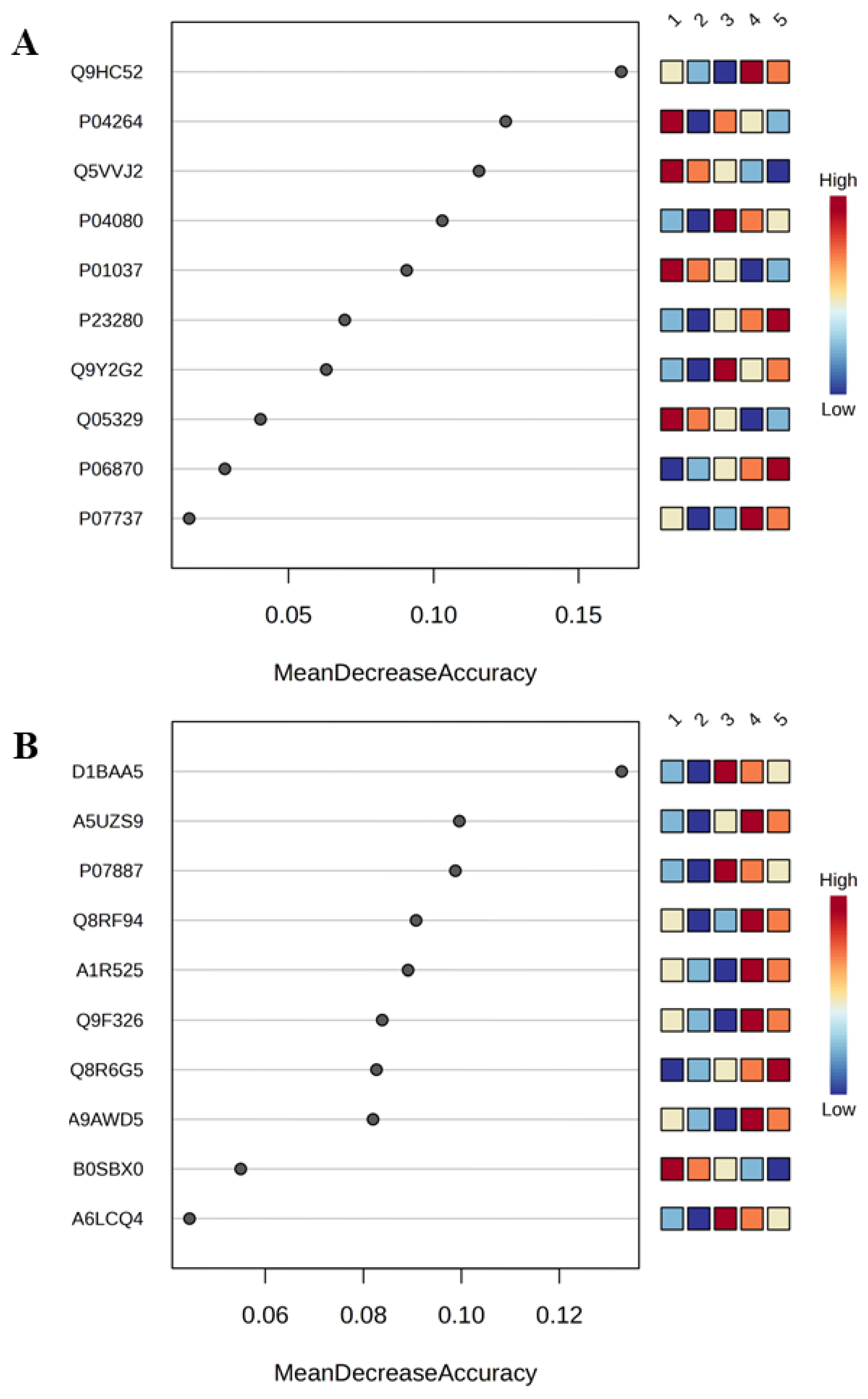 Preprints 195576 g001