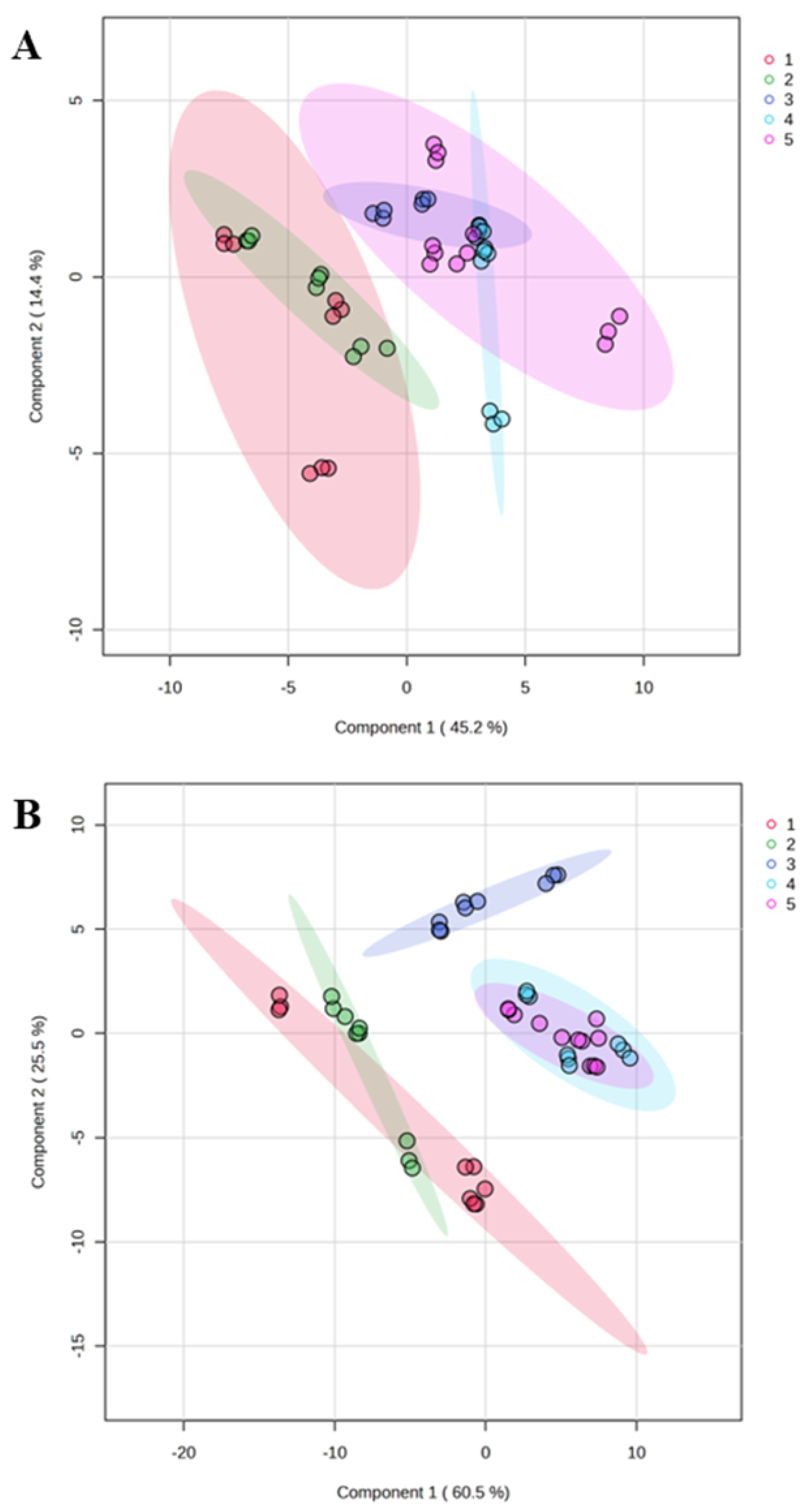 Preprints 195576 g002