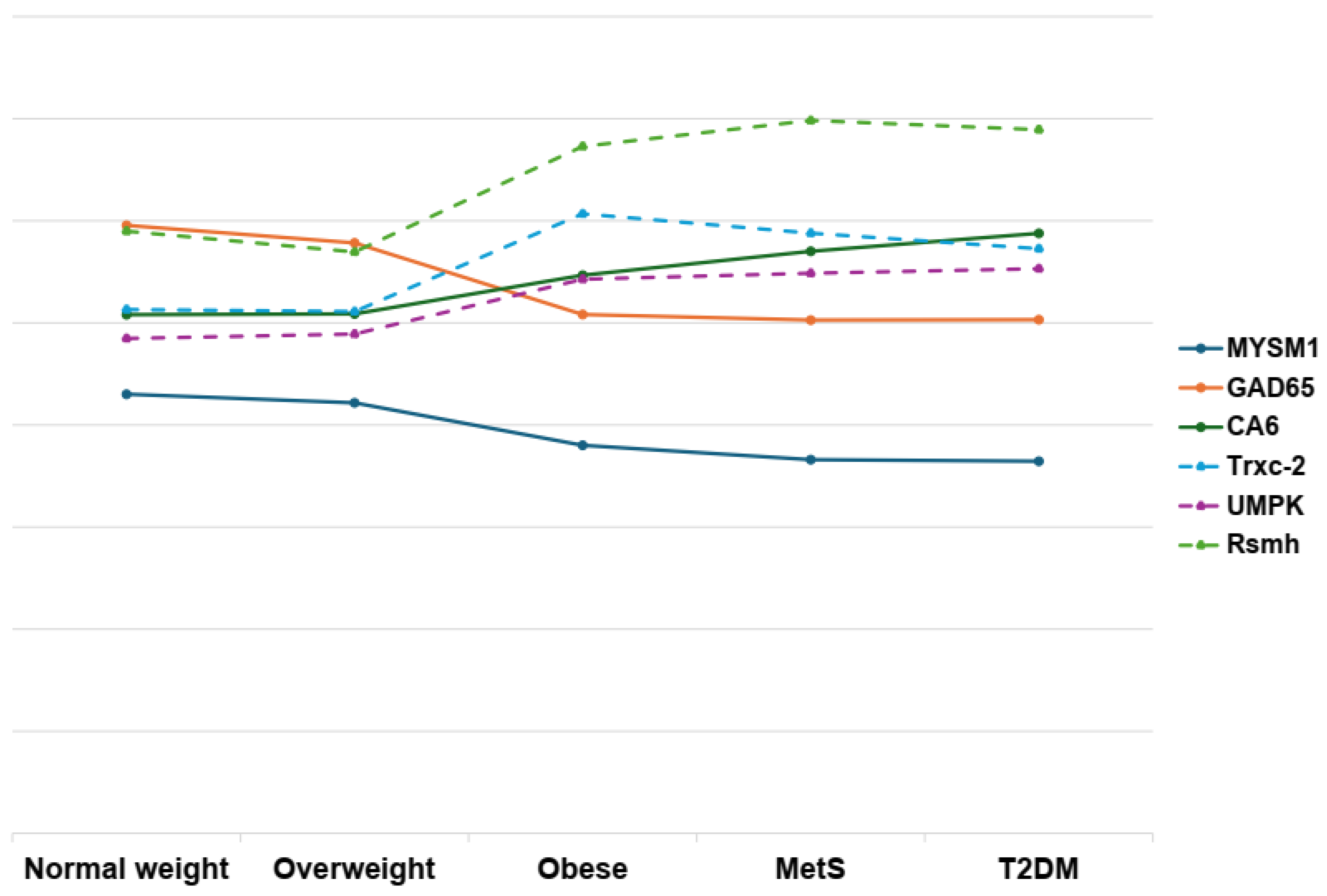 Preprints 195576 g005