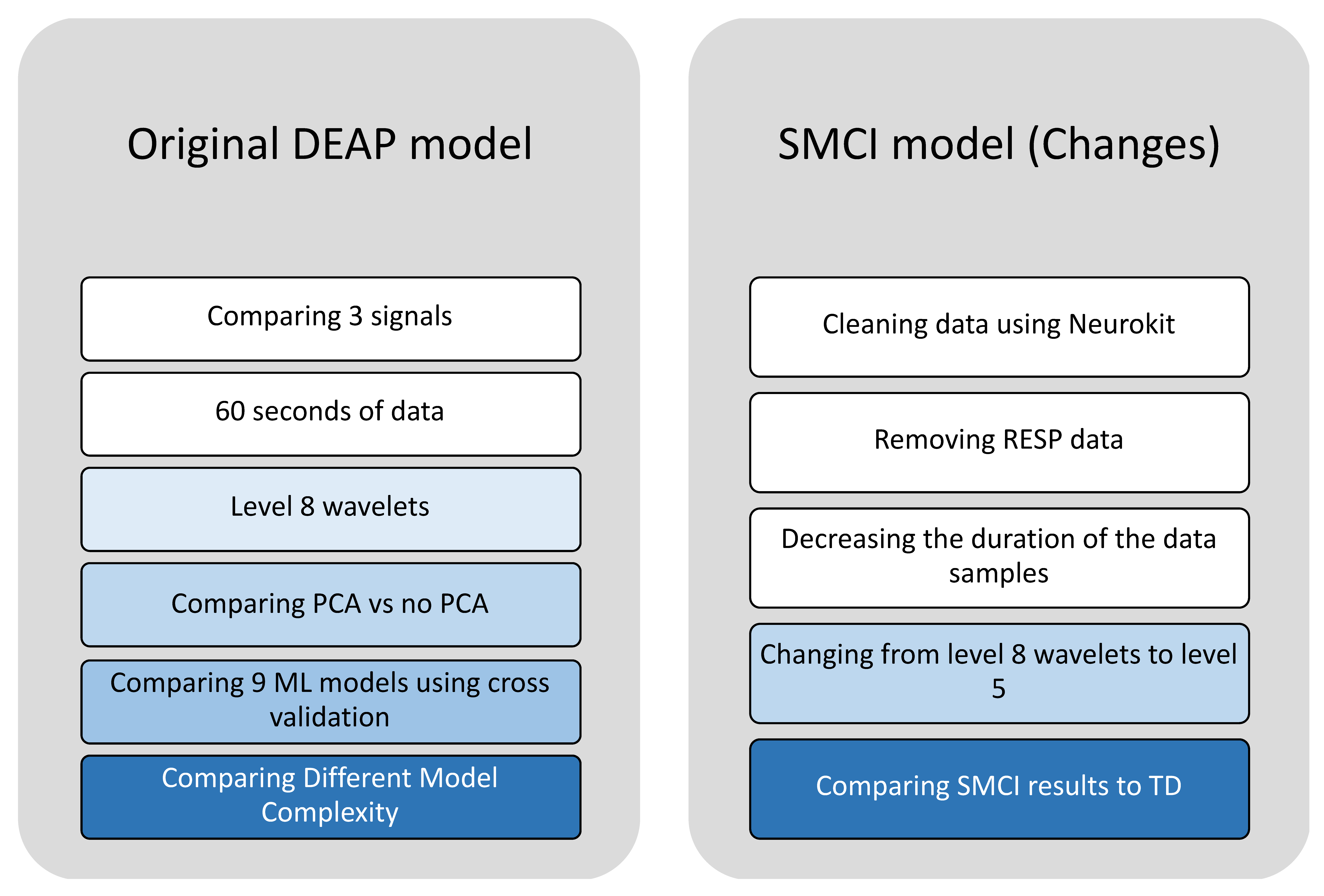 Preprints 146284 g002