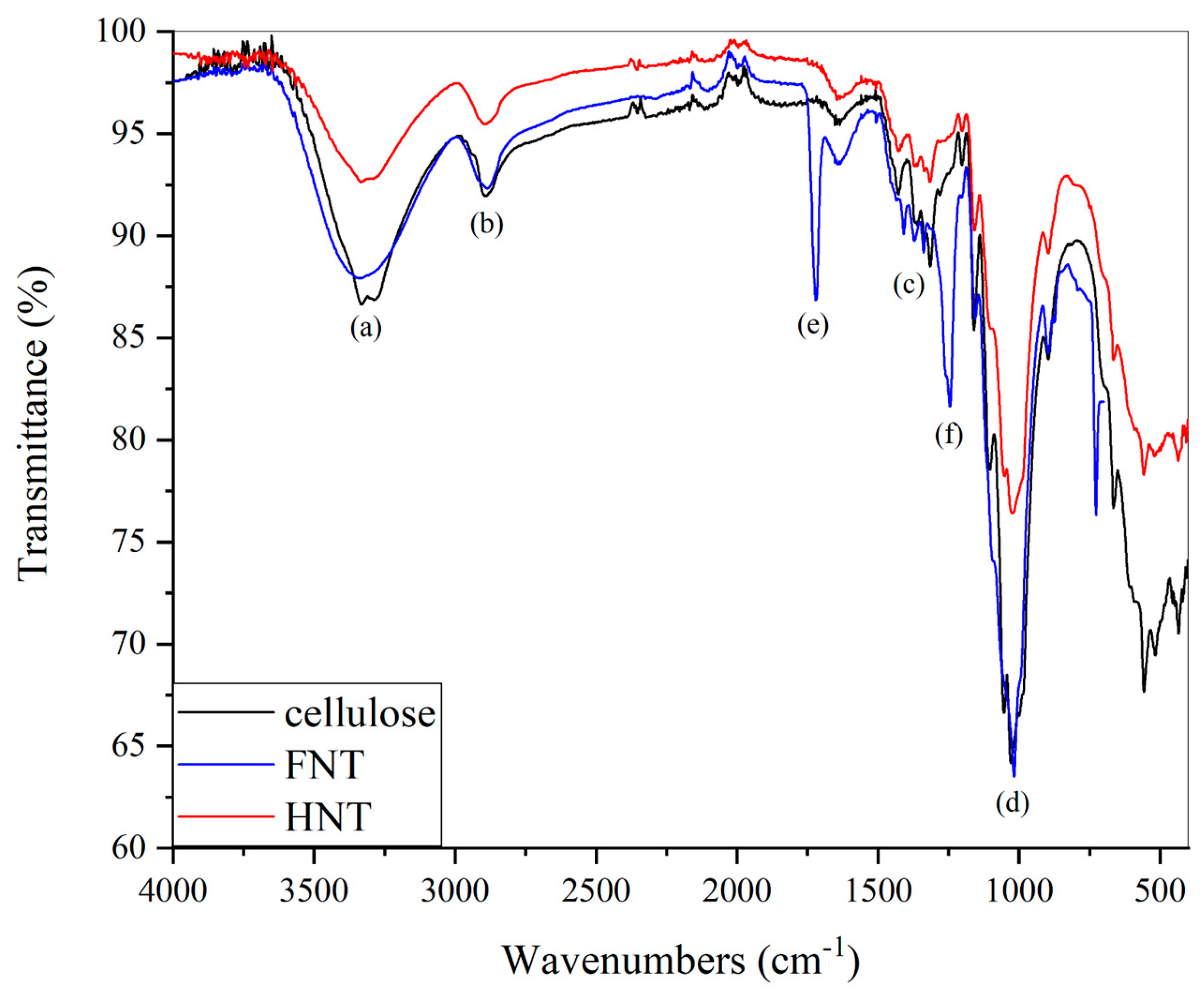 Preprints 198088 g002