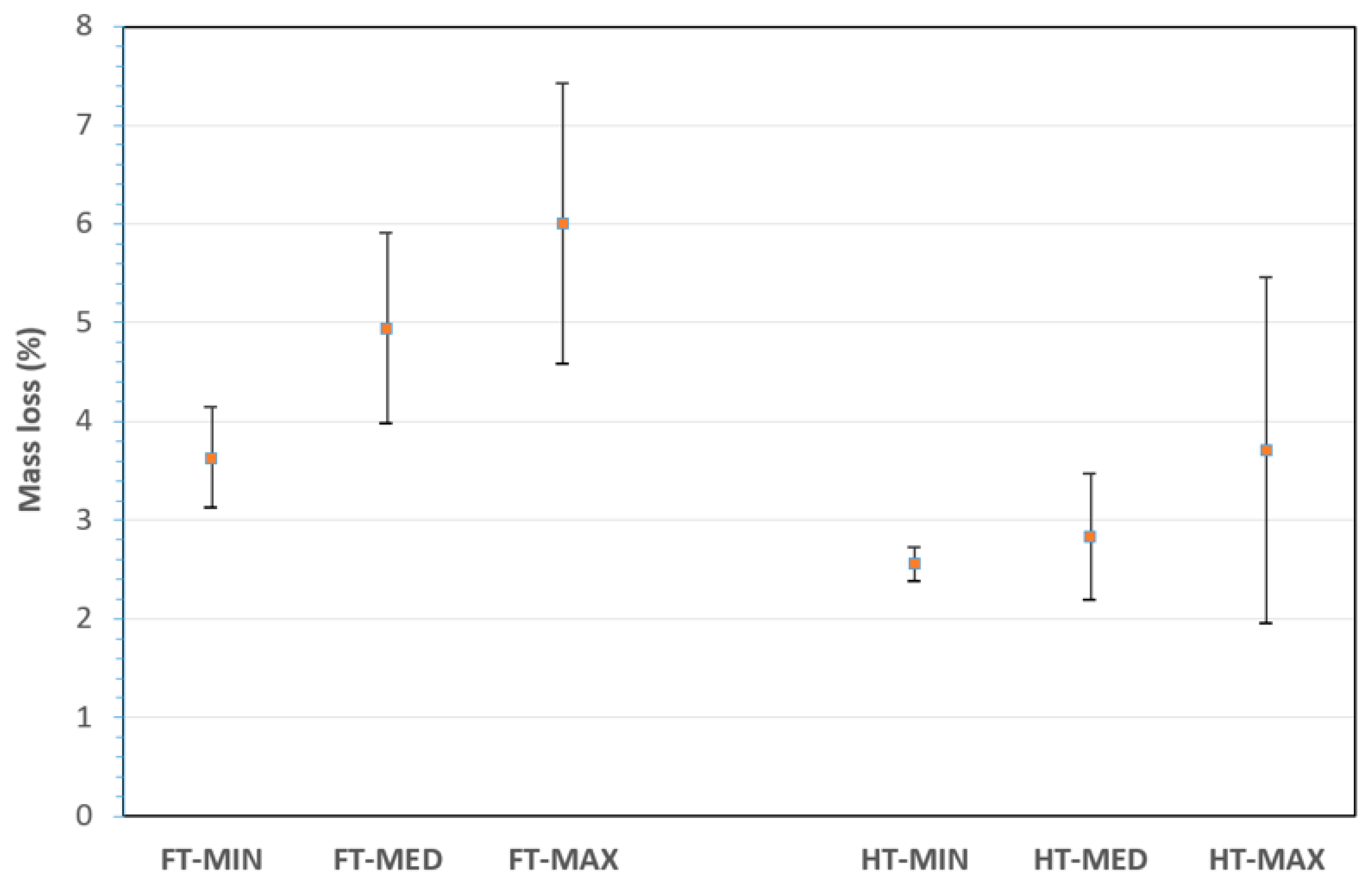 Preprints 198088 g004