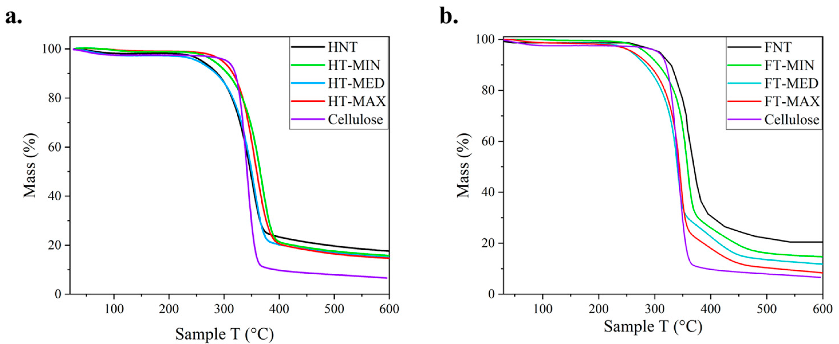 Preprints 198088 g005
