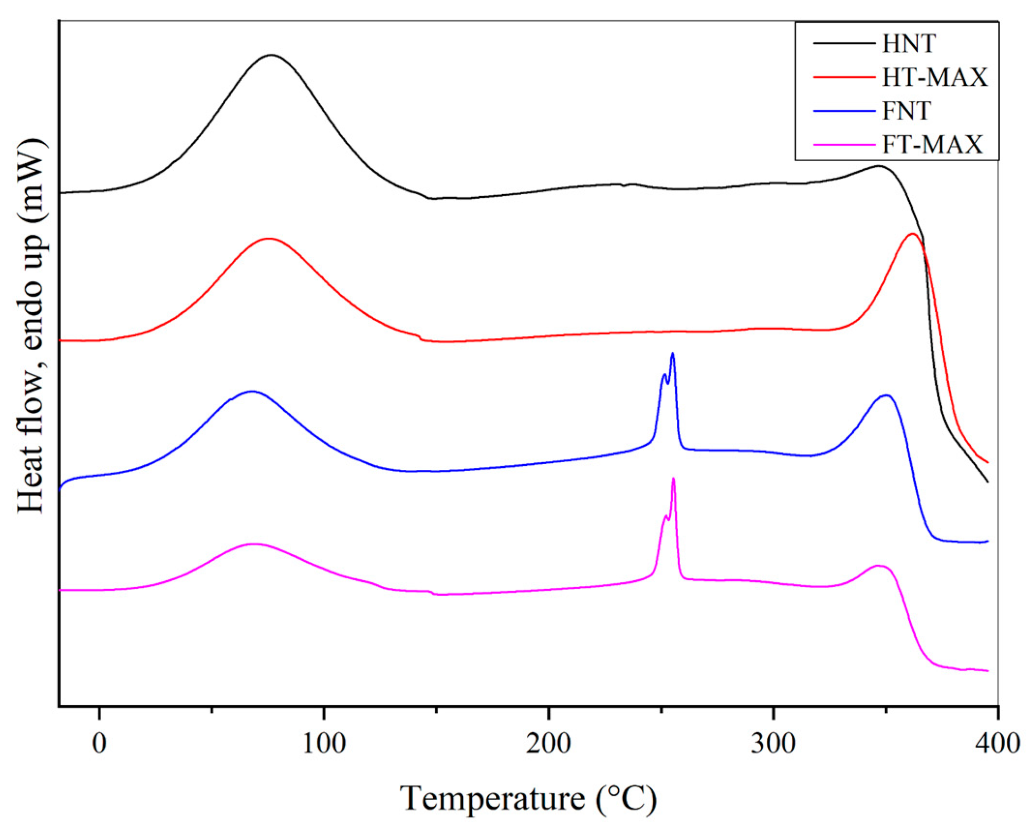 Preprints 198088 g006