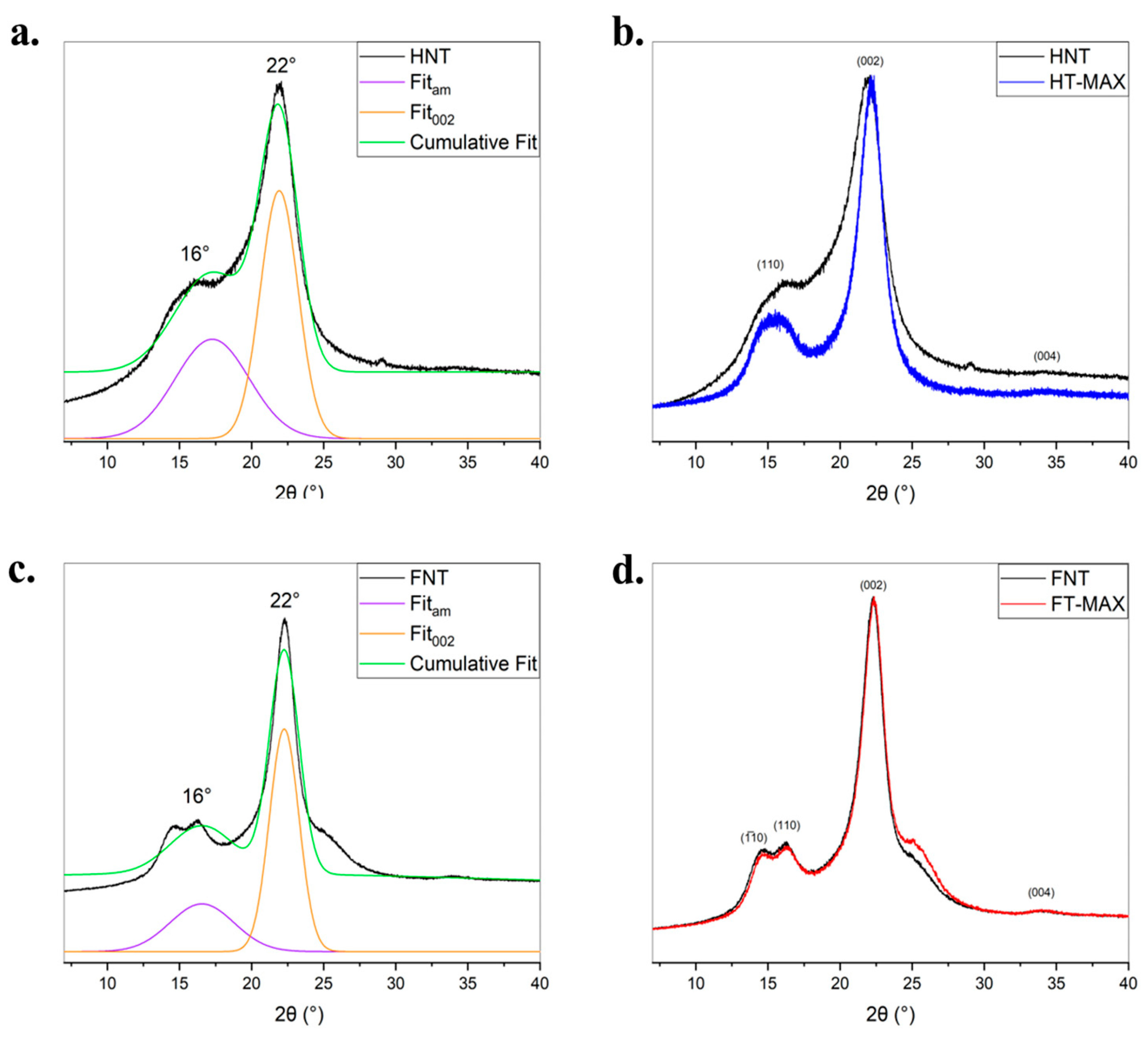 Preprints 198088 g007