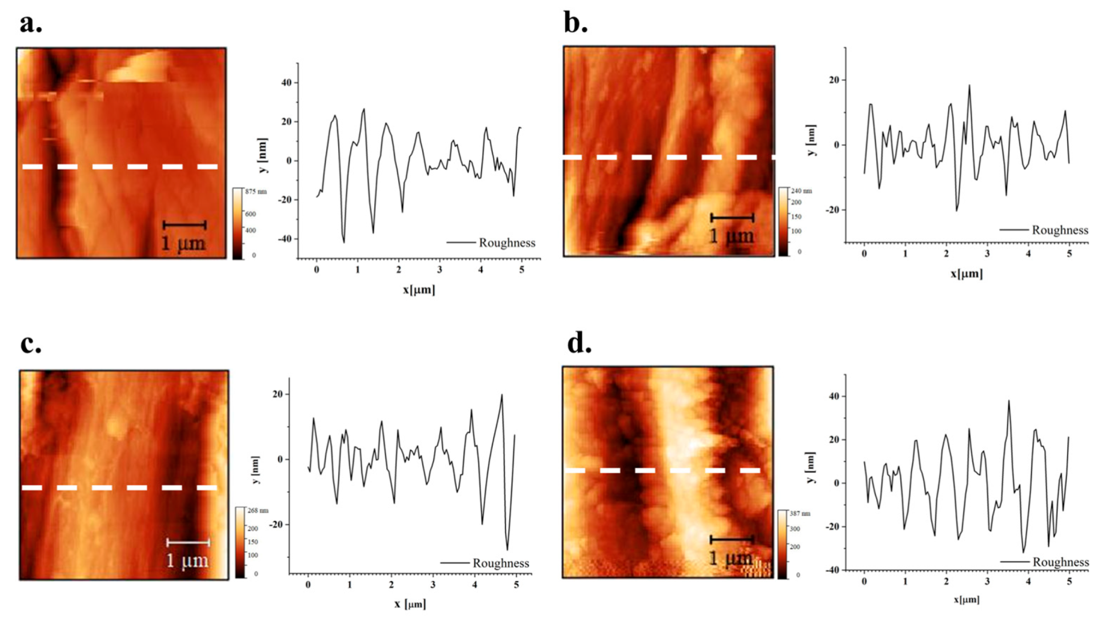 Preprints 198088 g012