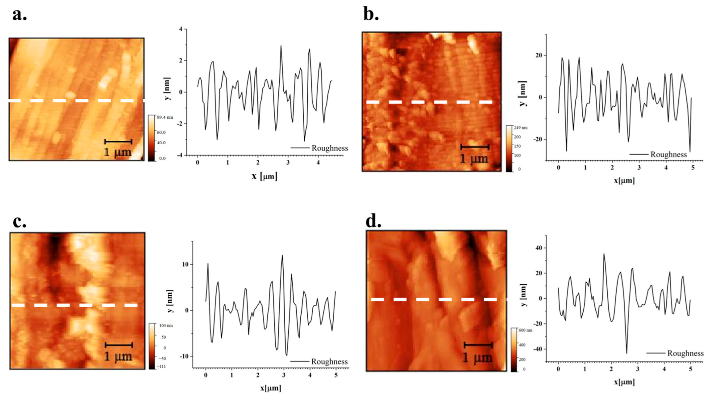 Preprints 198088 g013