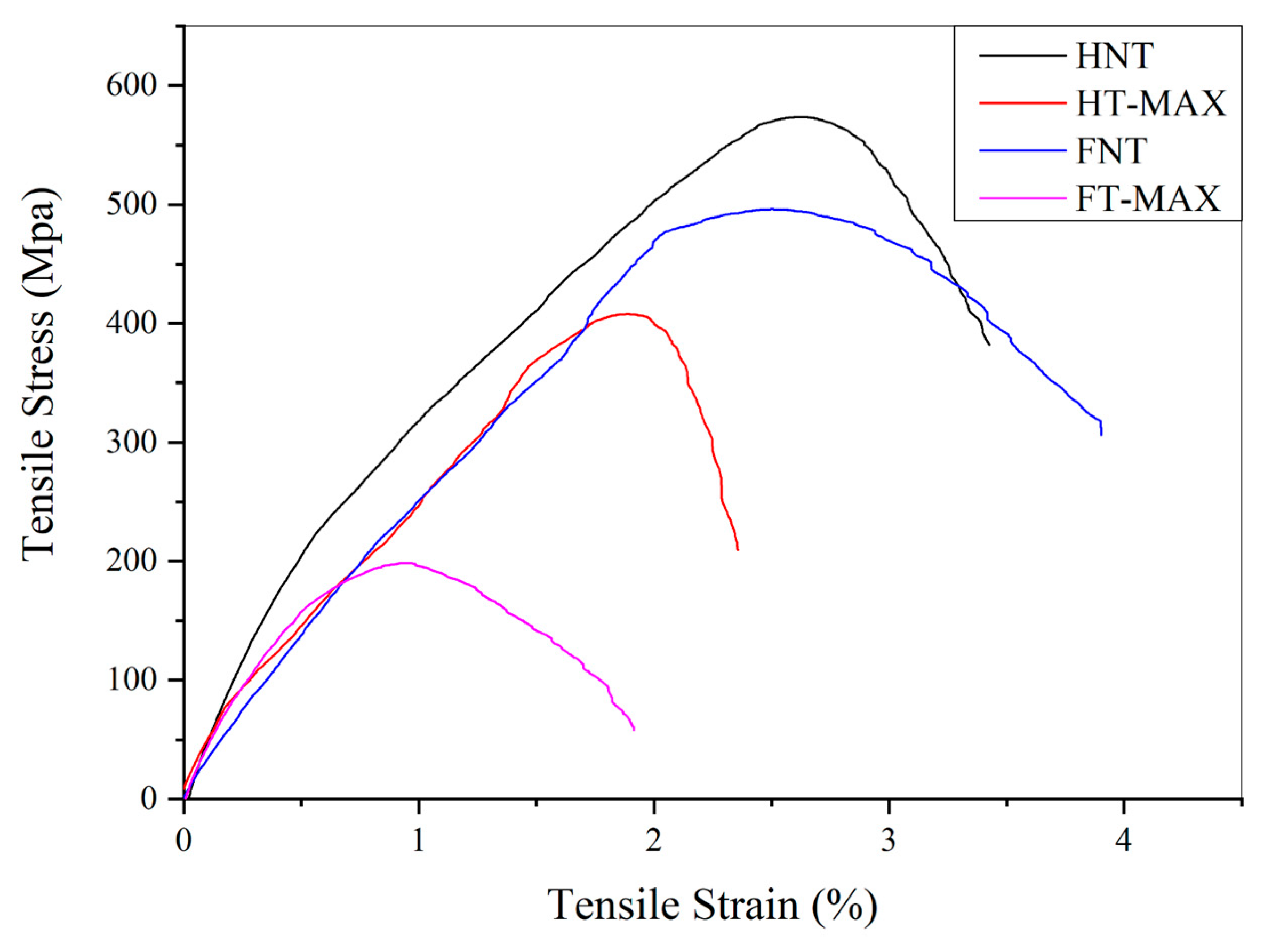 Preprints 198088 g014