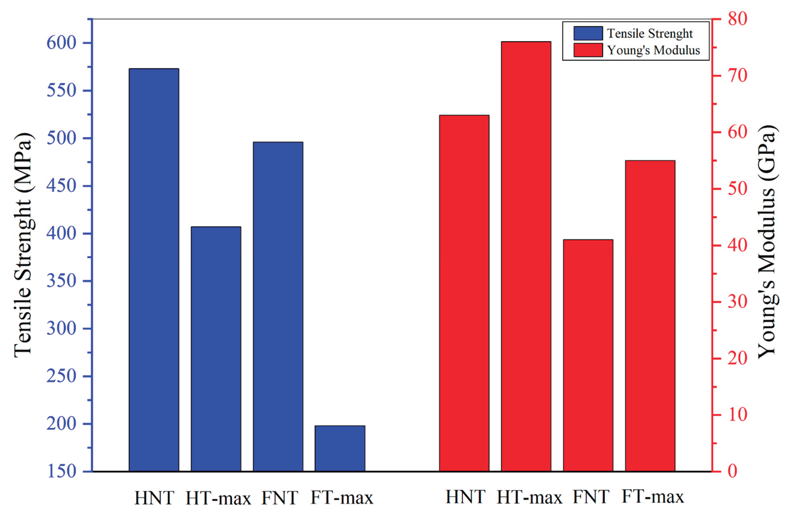 Preprints 198088 g015