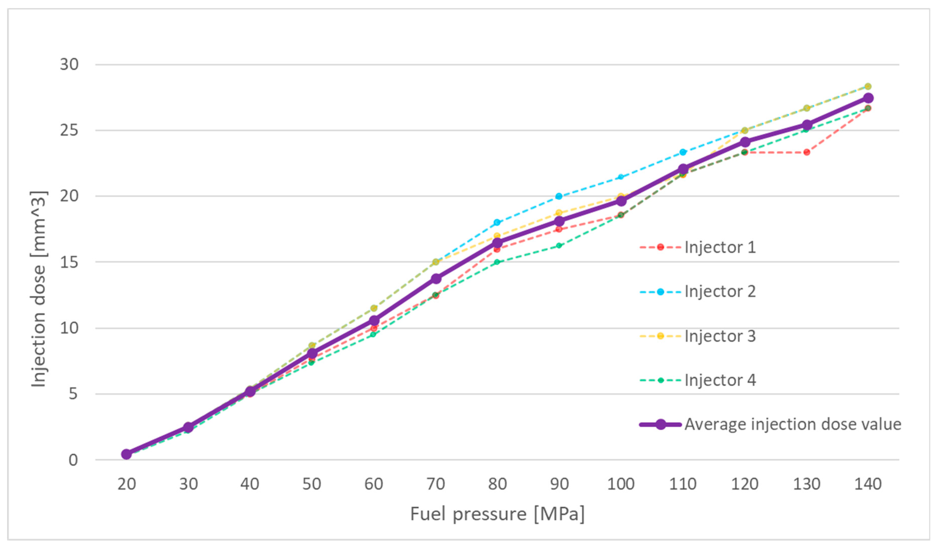Preprints 148154 g001