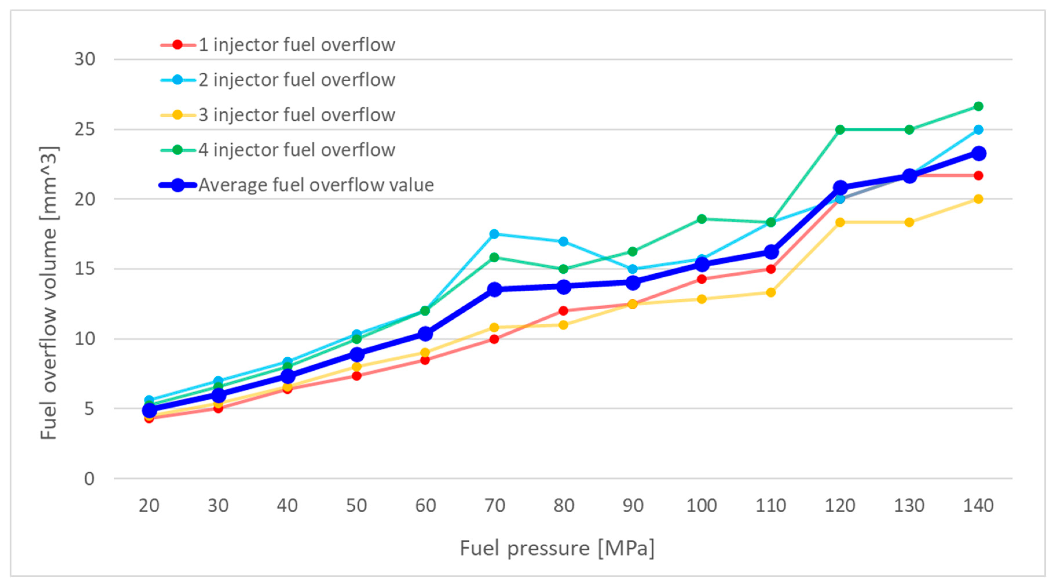 Preprints 148154 g002