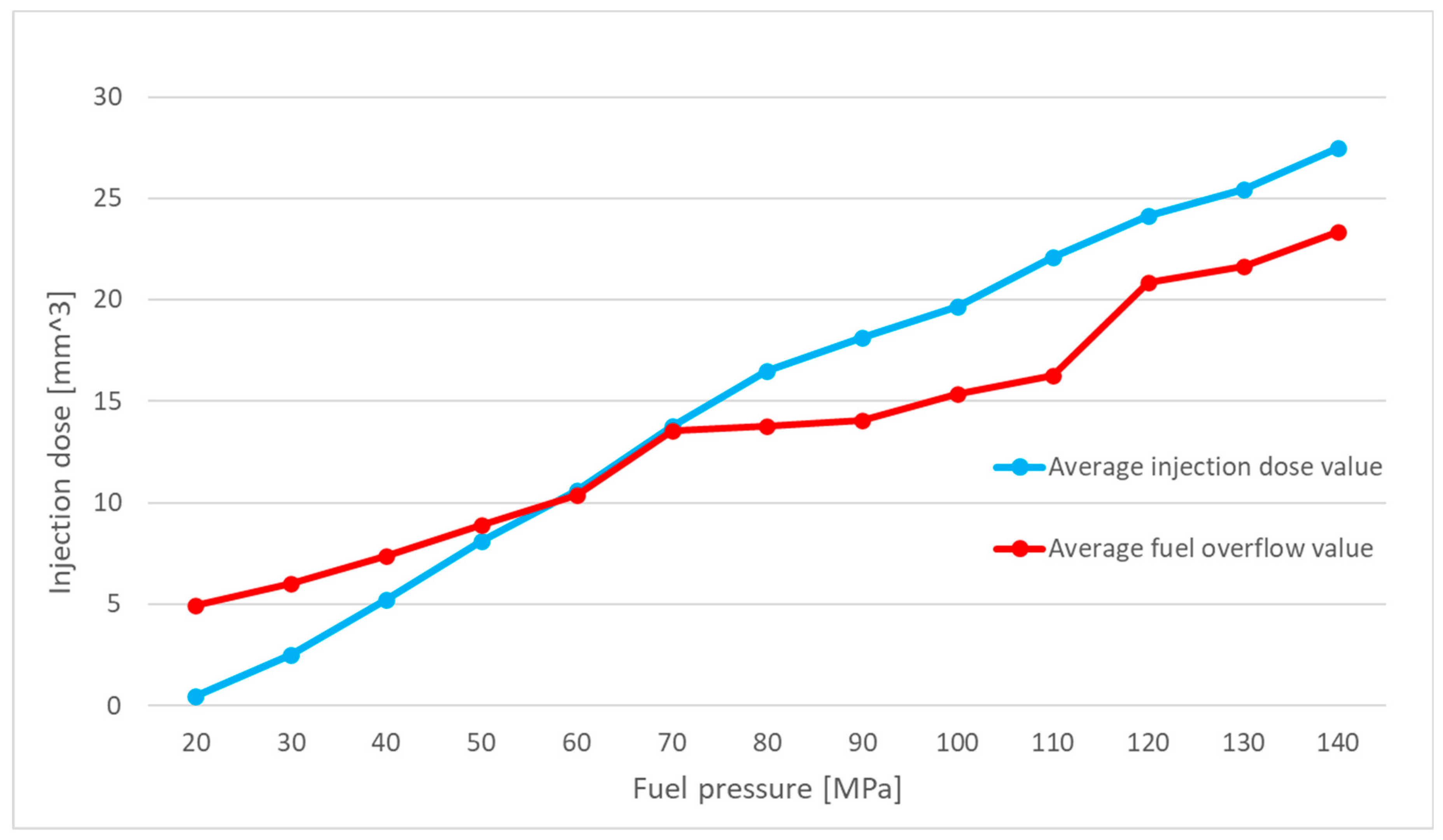 Preprints 148154 g003