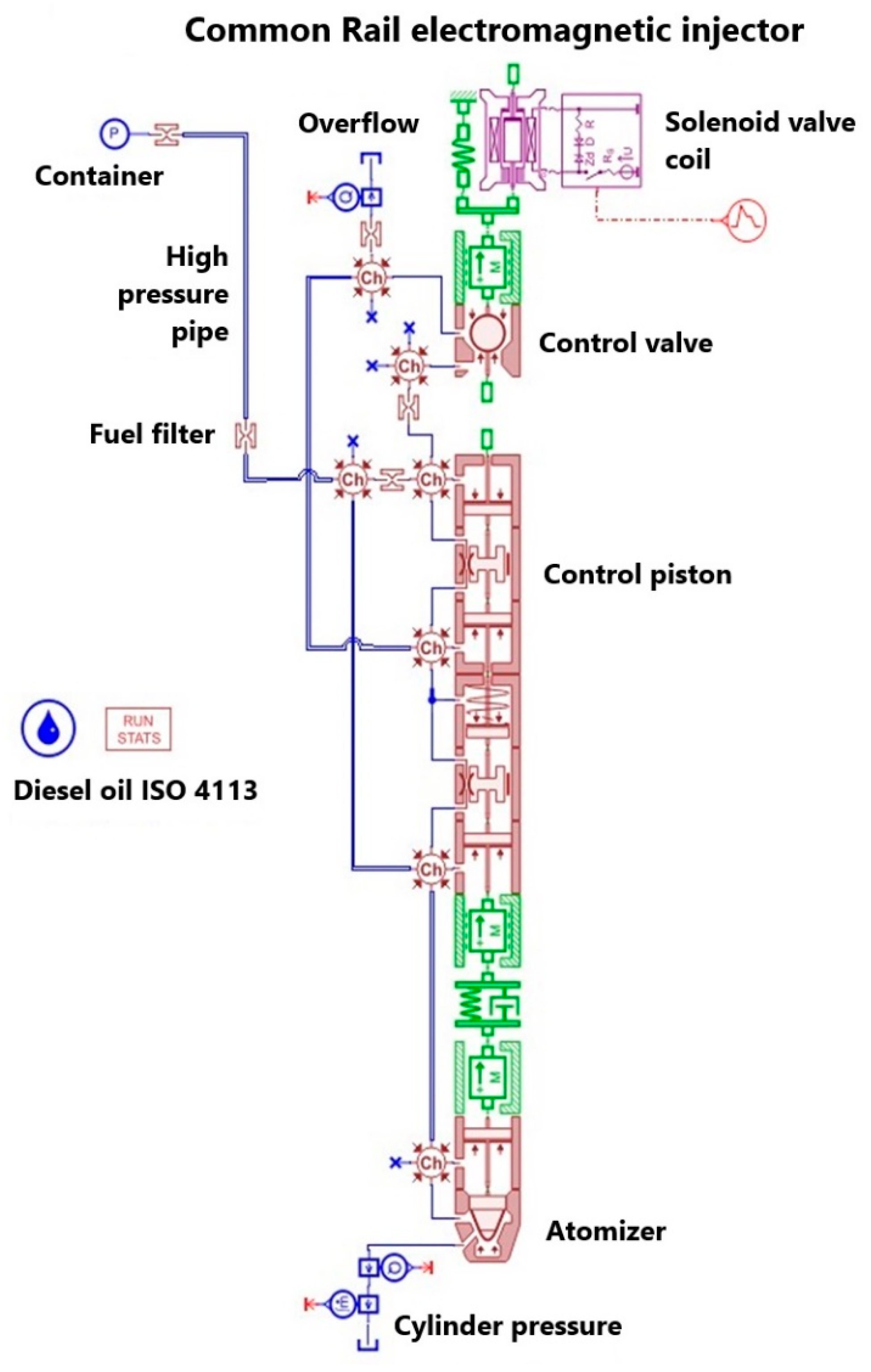 Preprints 148154 g007